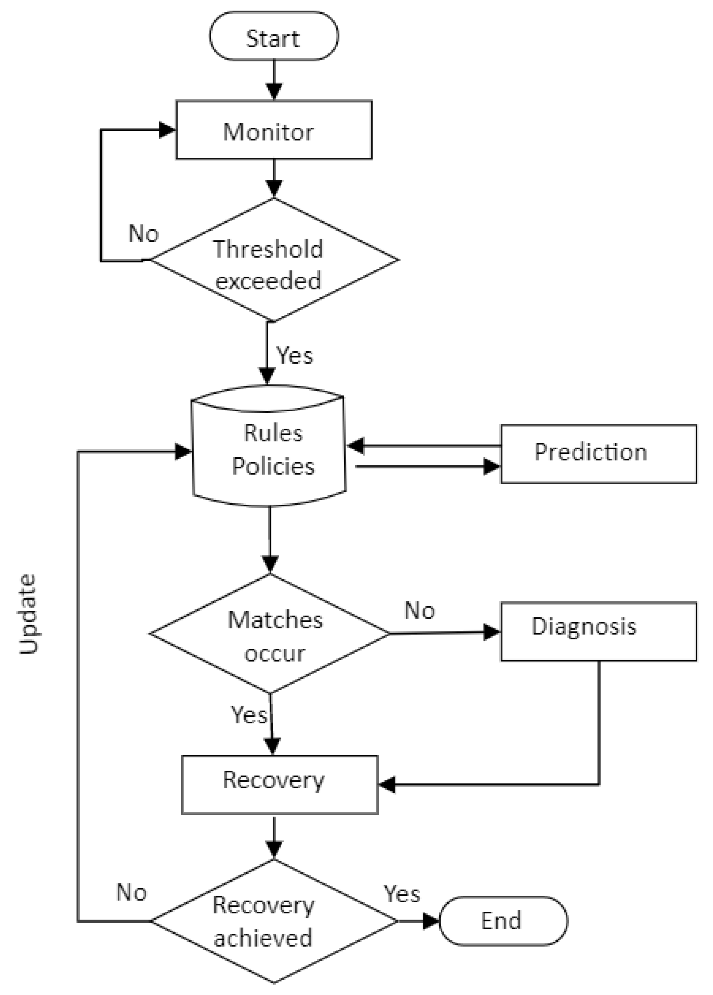 Computers 12 00063 g012 Computers 12 00063 g012