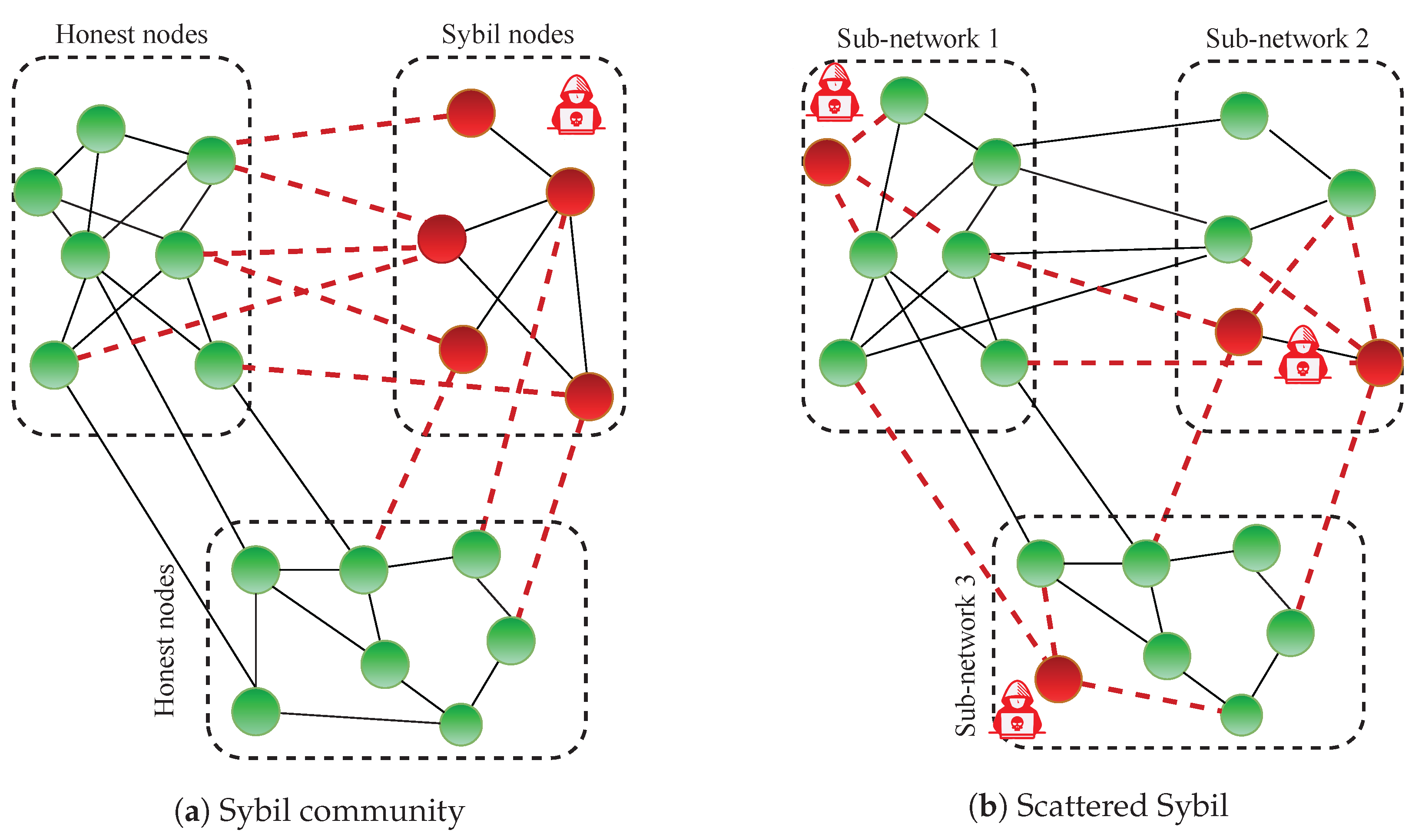 Computers 12 00064 g002 Computers 12 00064 g002