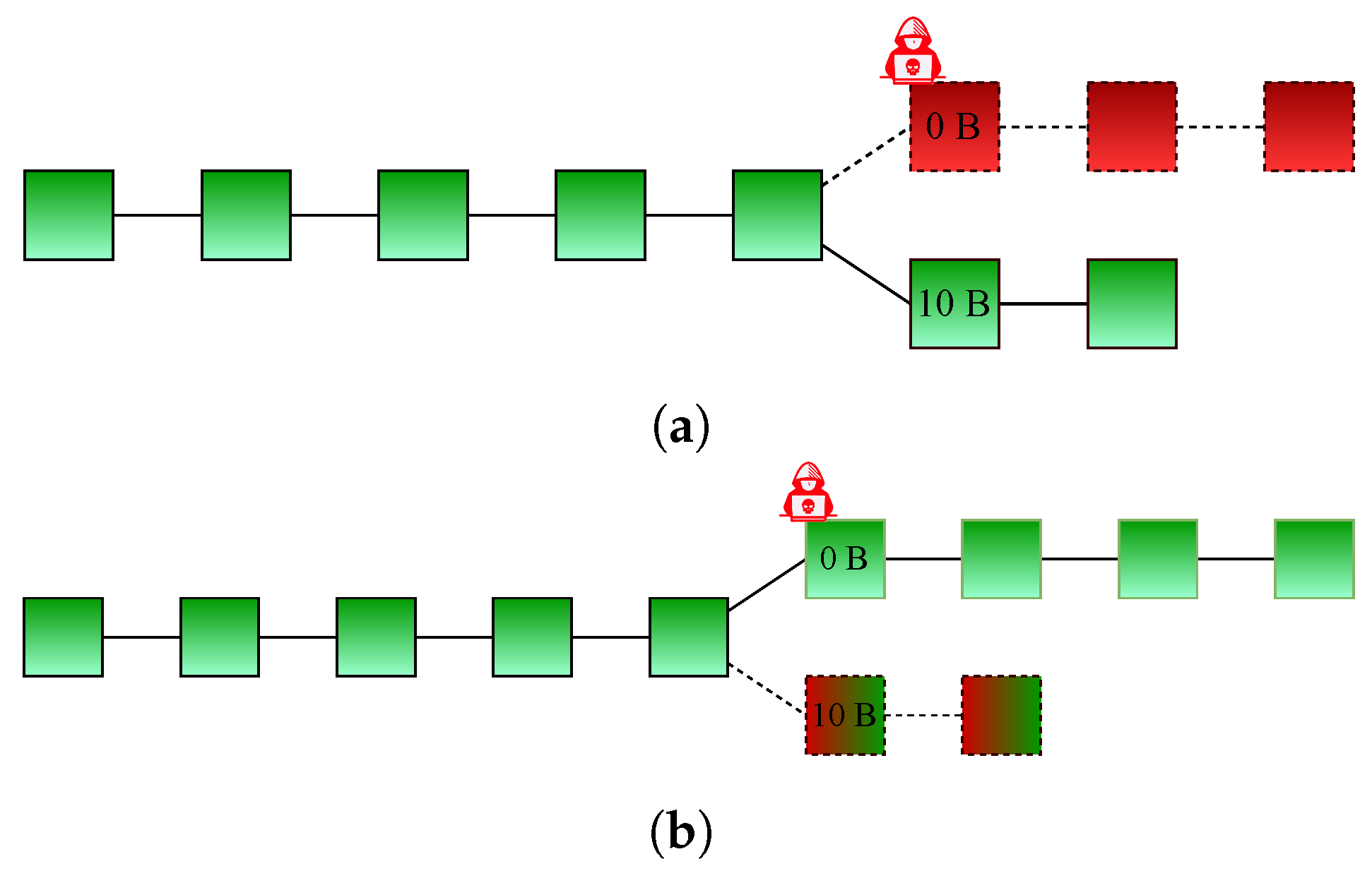 Computers 12 00064 g003 Computers 12 00064 g003