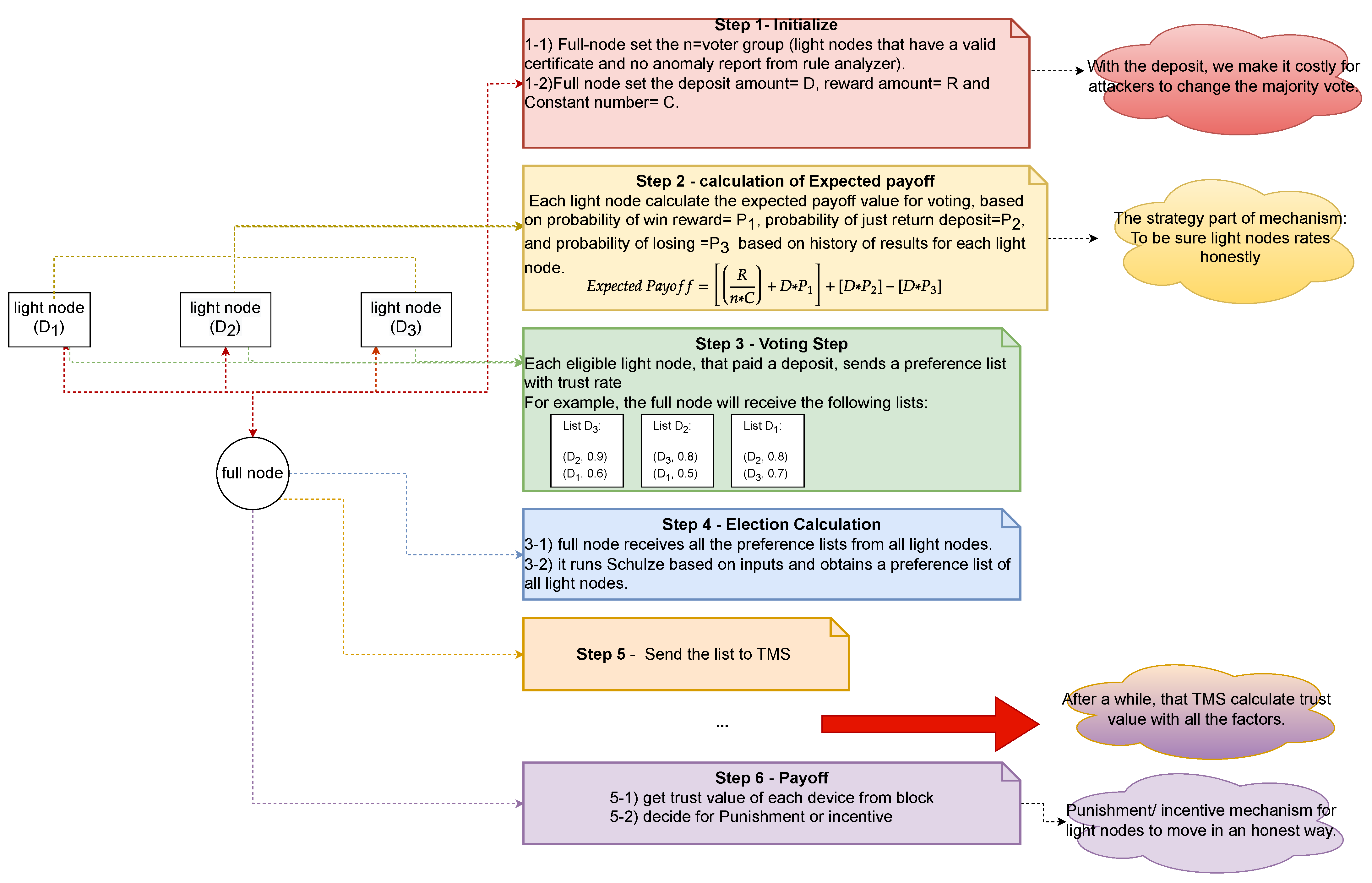 Computers 12 00064 g005 Computers 12 00064 g005
