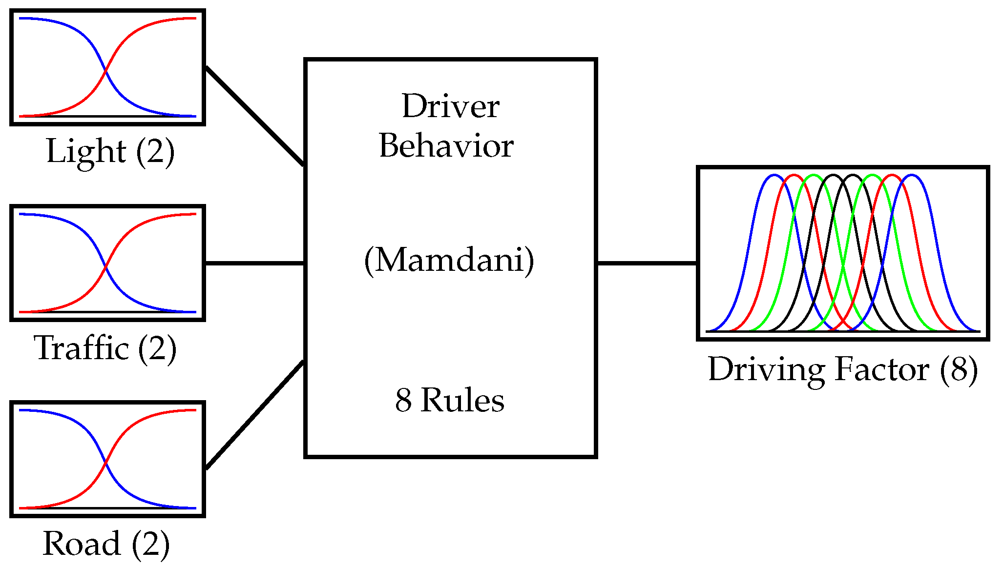 Computers 12 00070 g003