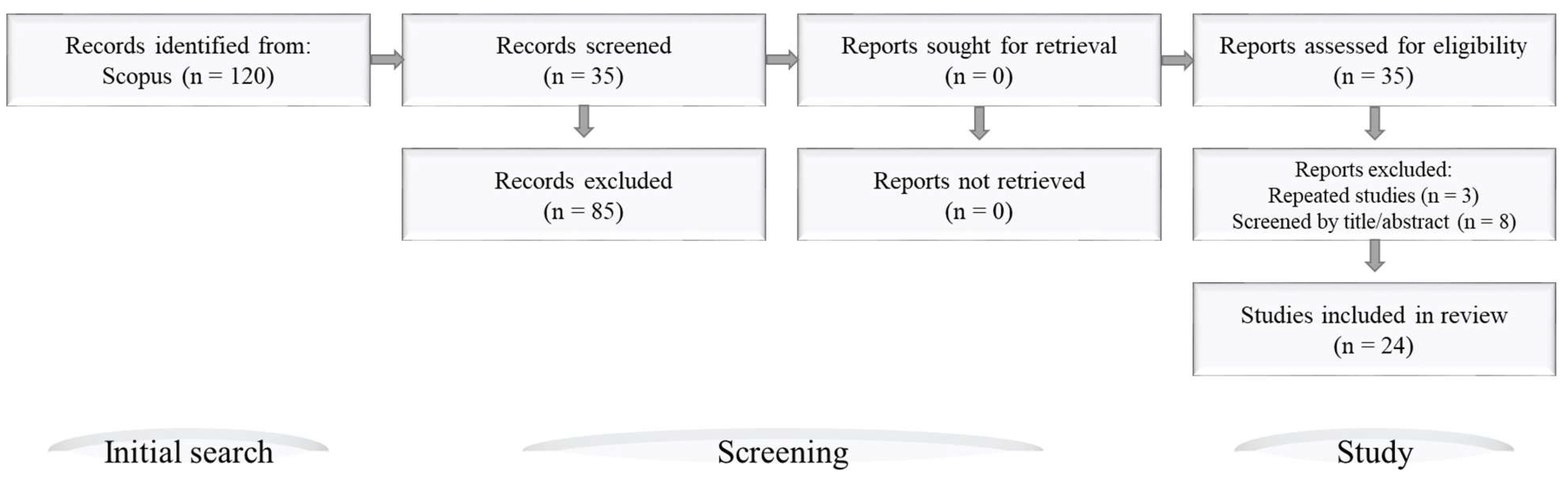 Computers 12 00072 g002