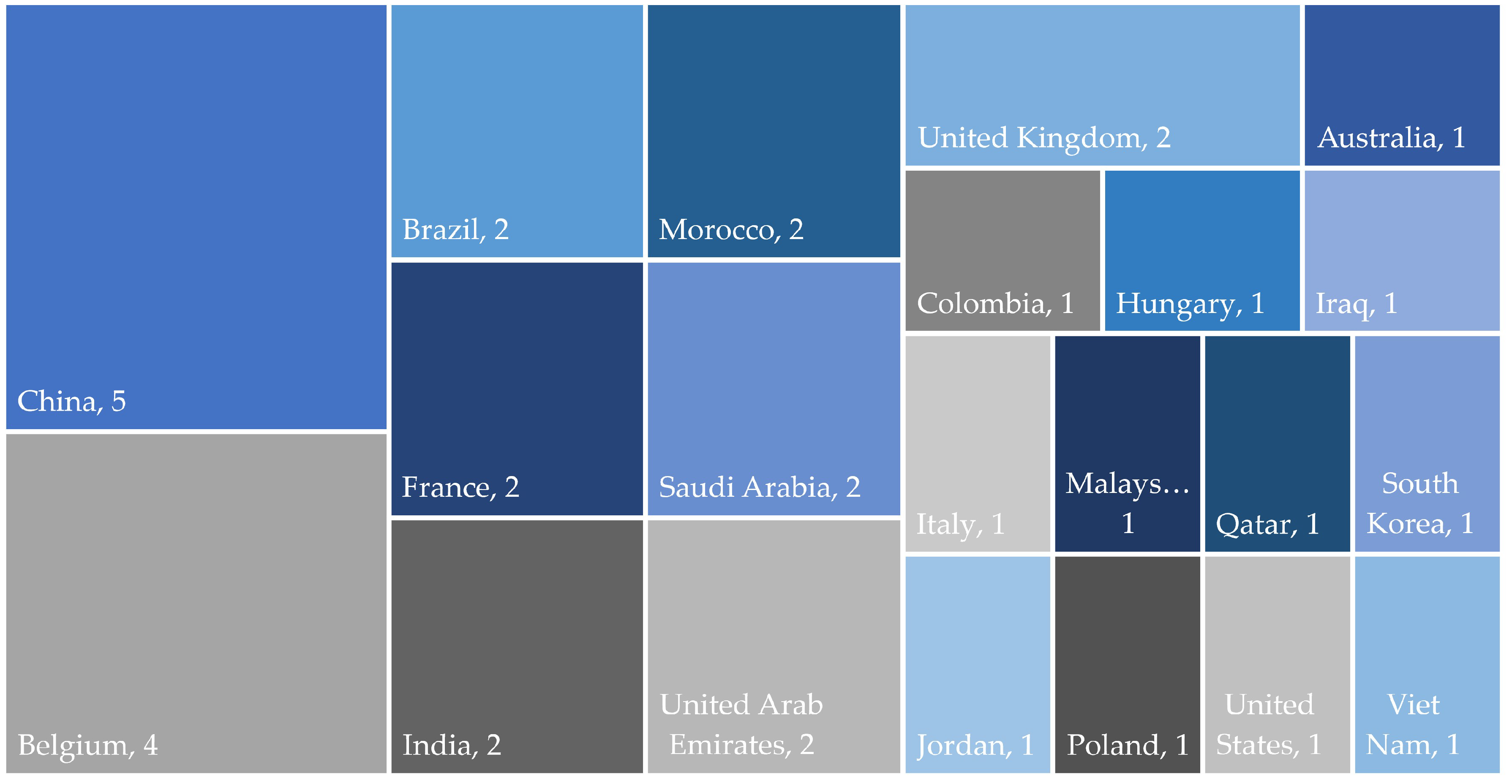 Computers 12 00072 g005