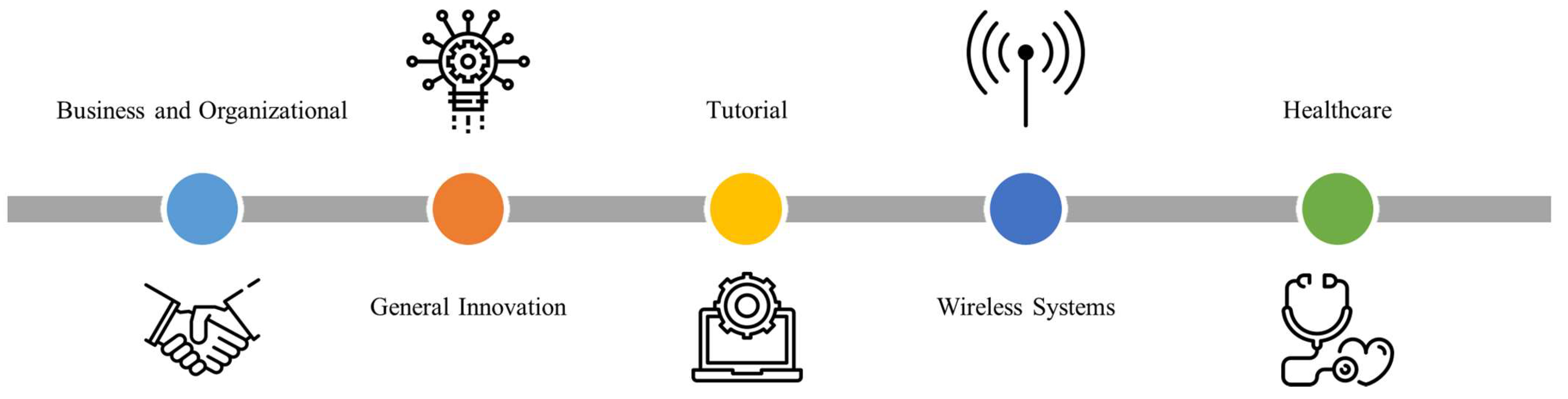 Computers 12 00072 g006