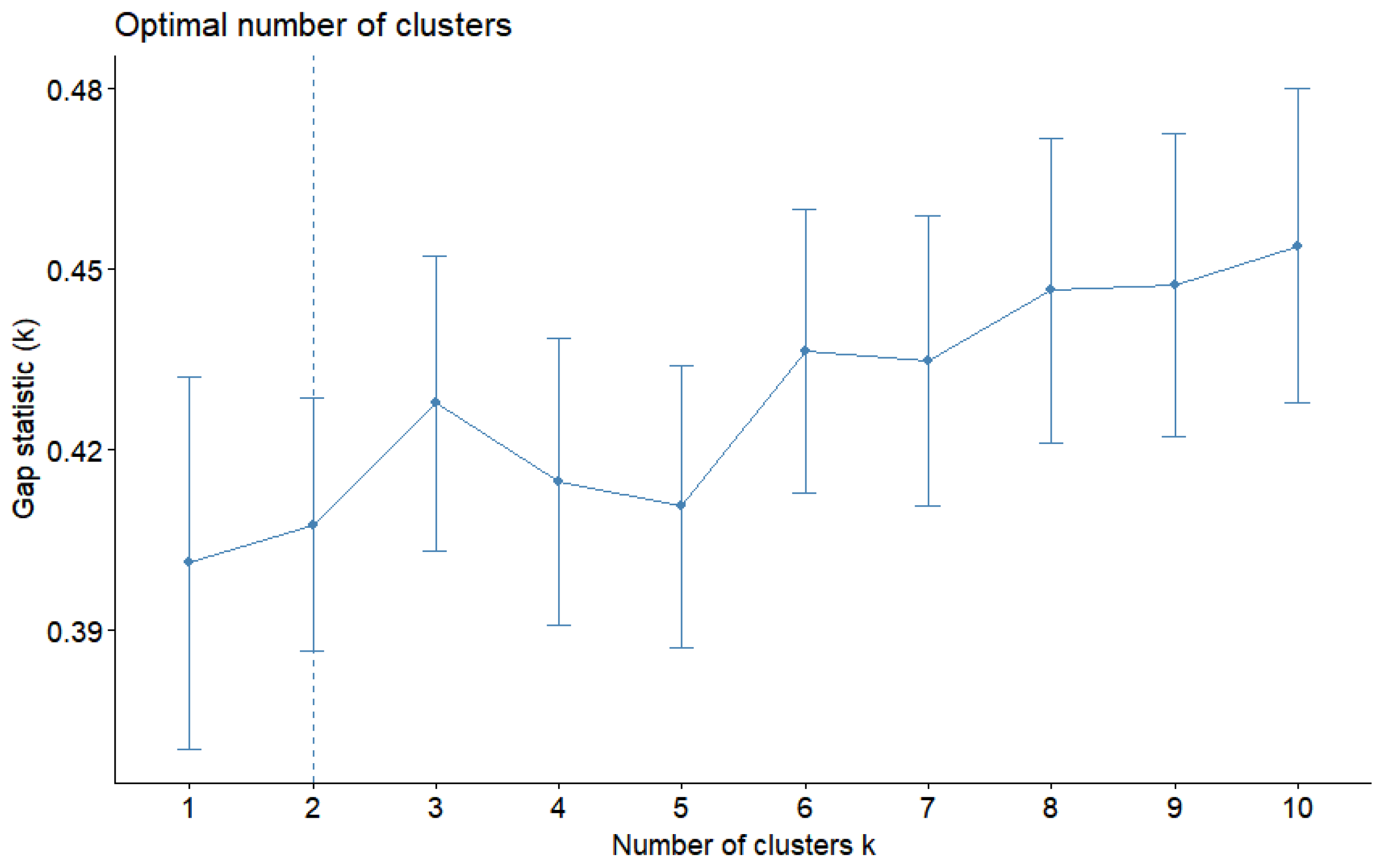 Computers 12 00077 g002