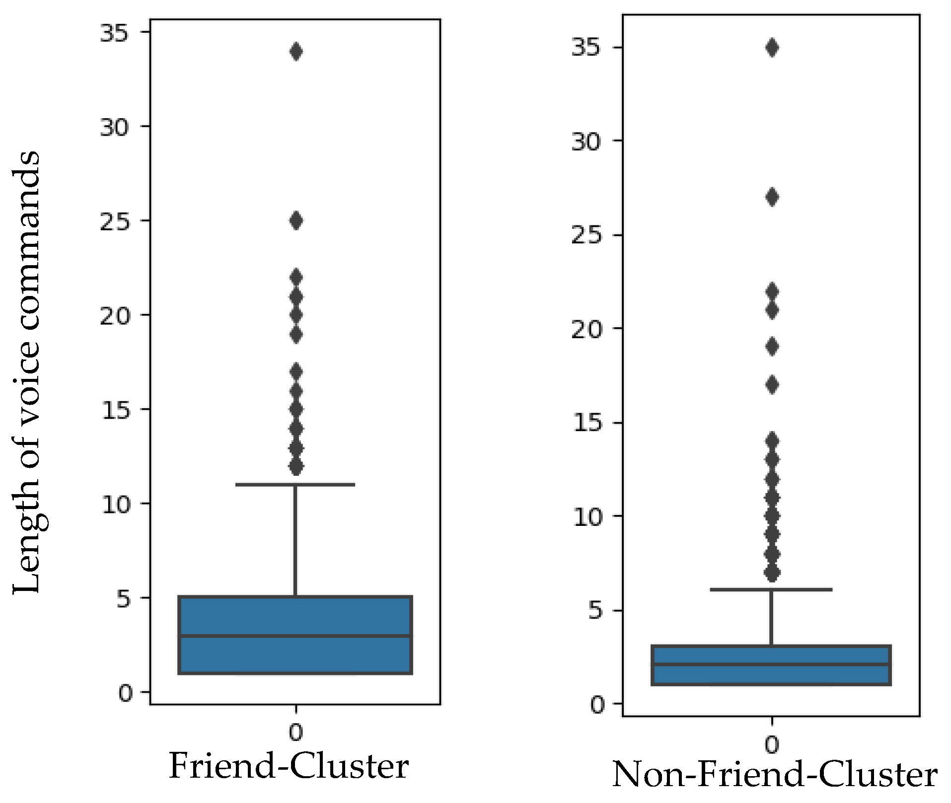 Computers 12 00077 g005