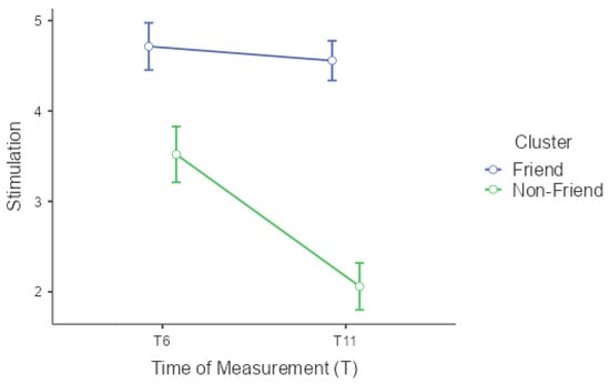 Computers 12 00077 g007