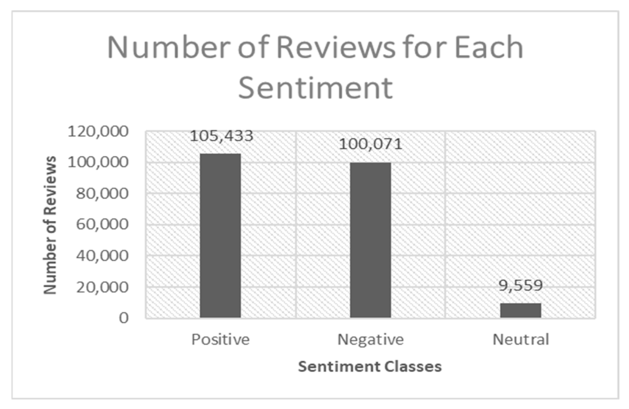 Computers 12 00087 g002 Computers 12 00087 g002