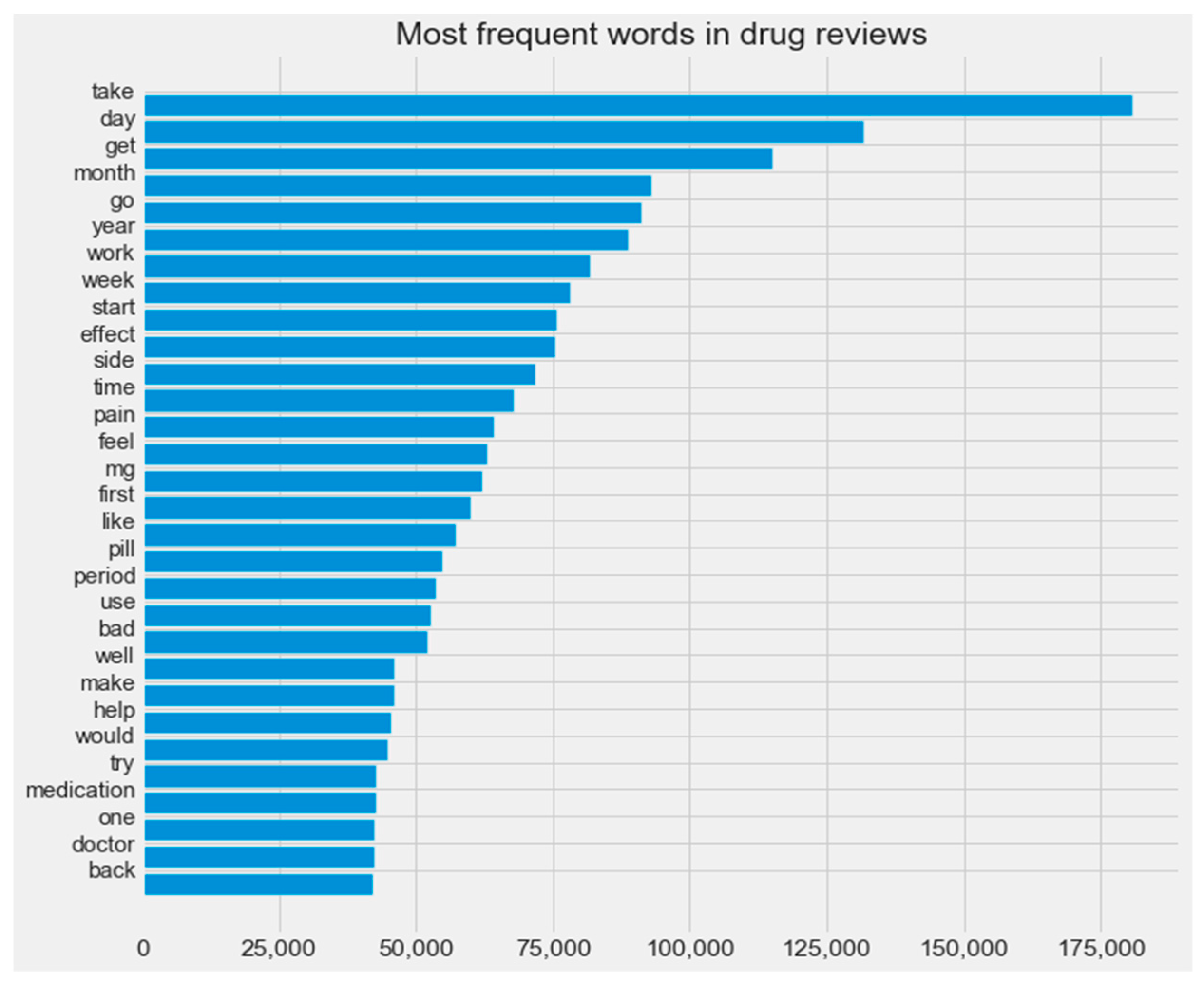 Computers 12 00087 g004 Computers 12 00087 g004