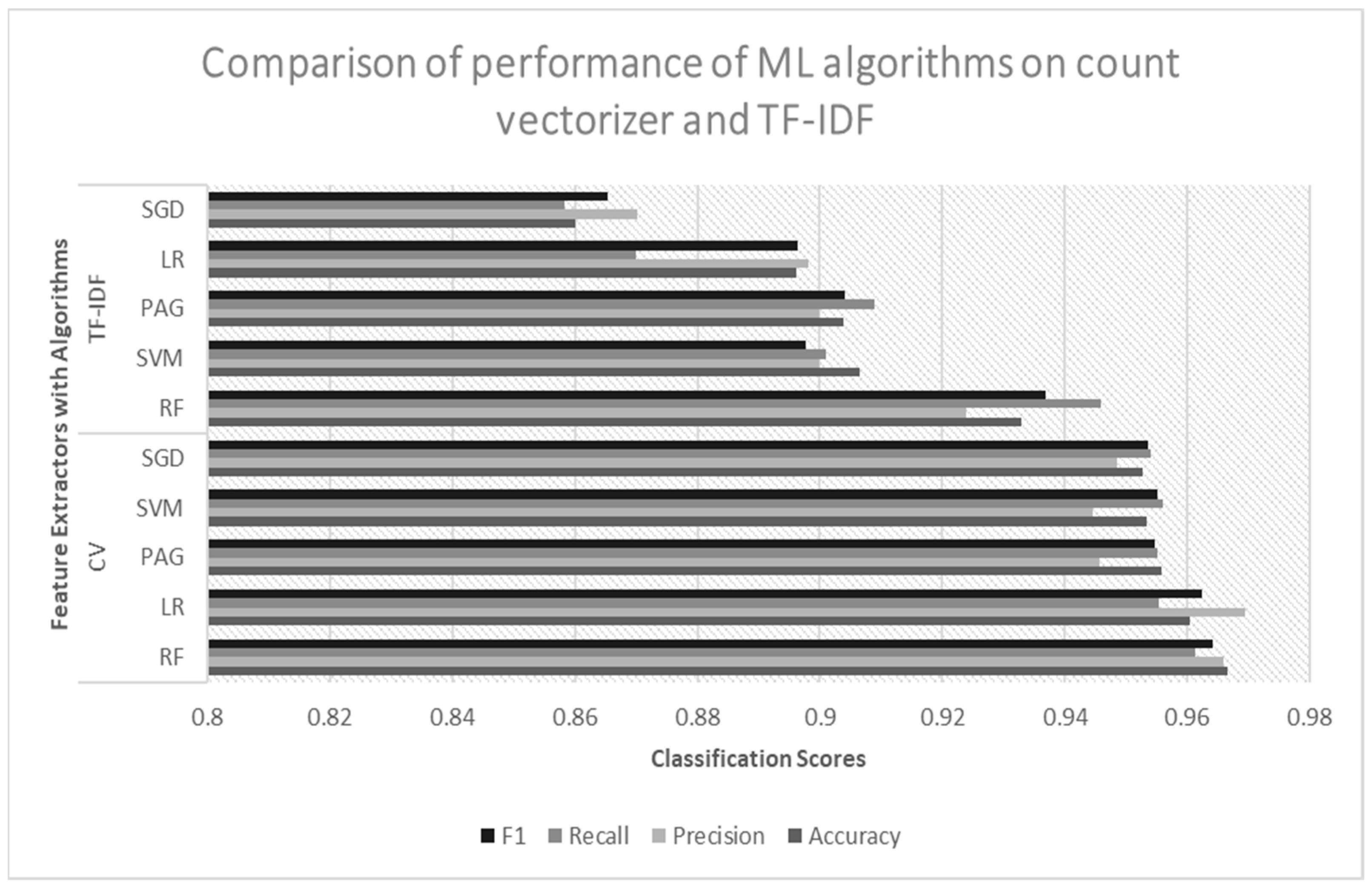 Computers 12 00087 g006 Computers 12 00087 g006