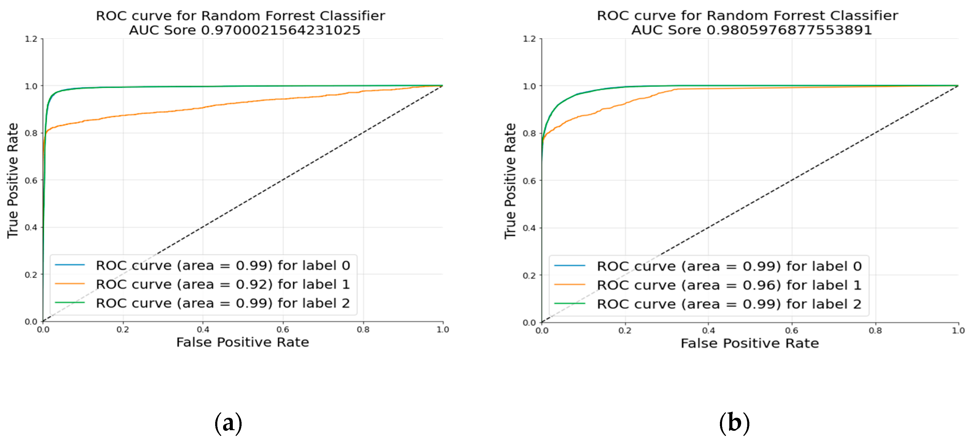 Computers 12 00087 g007 Computers 12 00087 g007