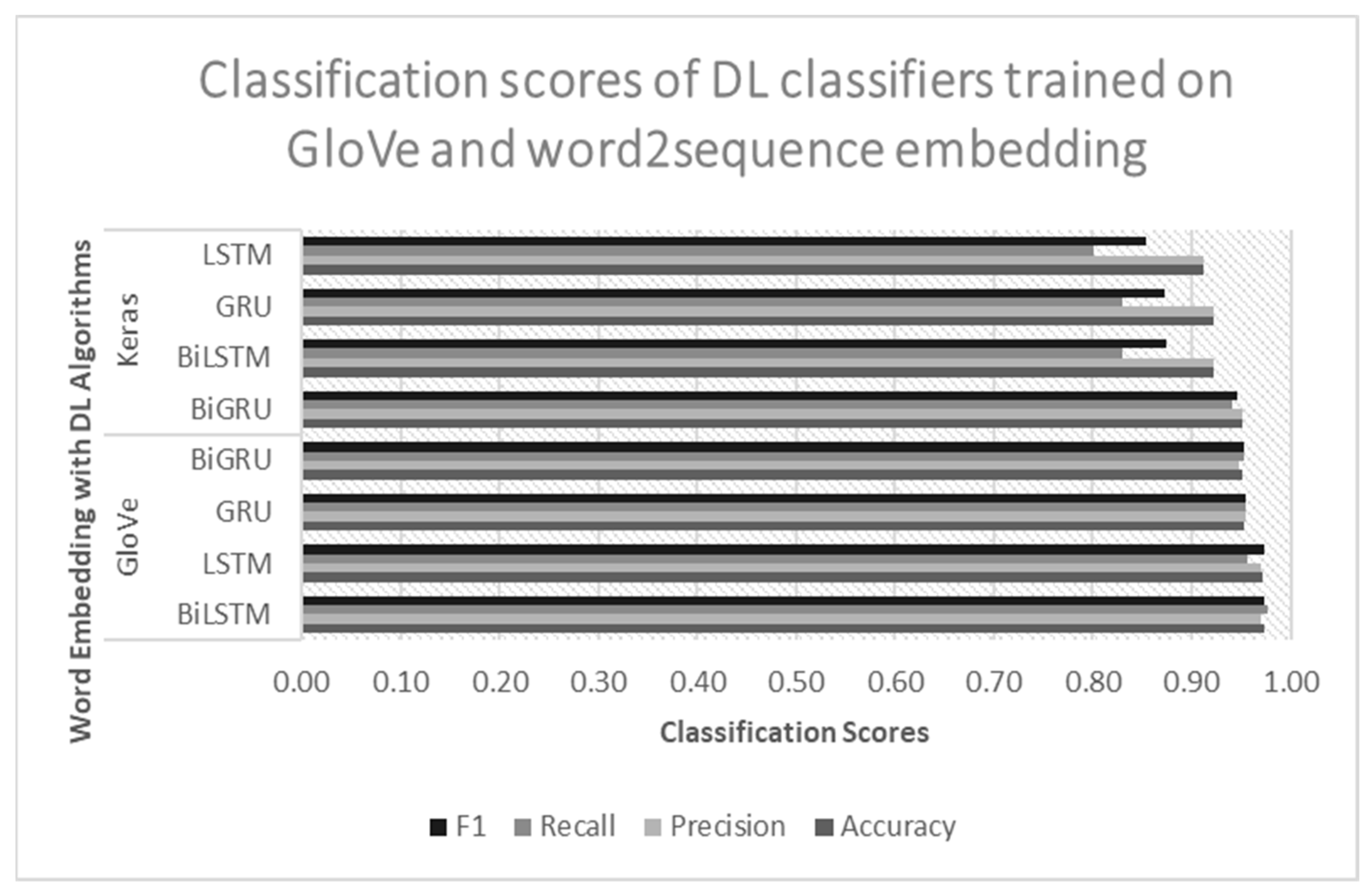 Computers 12 00087 g008 Computers 12 00087 g008