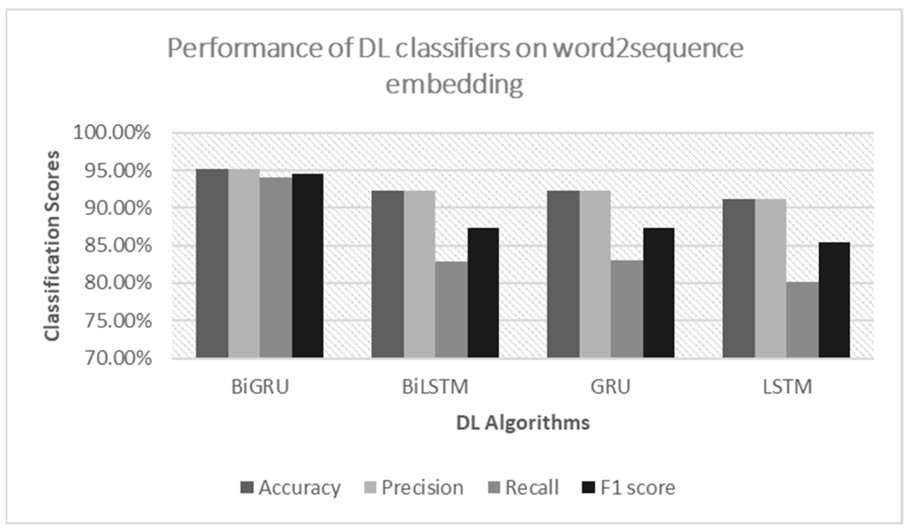 Computers 12 00087 g009 Computers 12 00087 g009