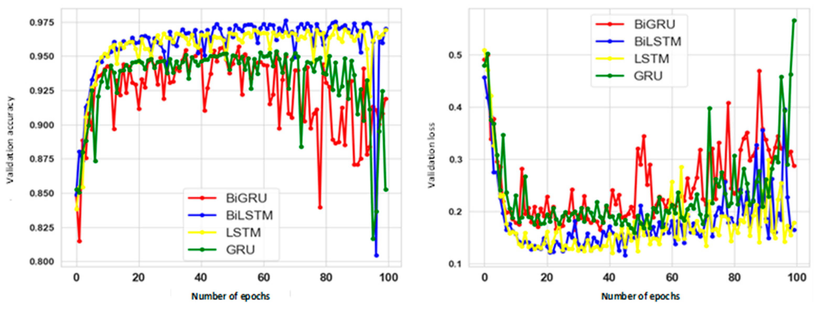 Computers 12 00087 g013 Computers 12 00087 g013