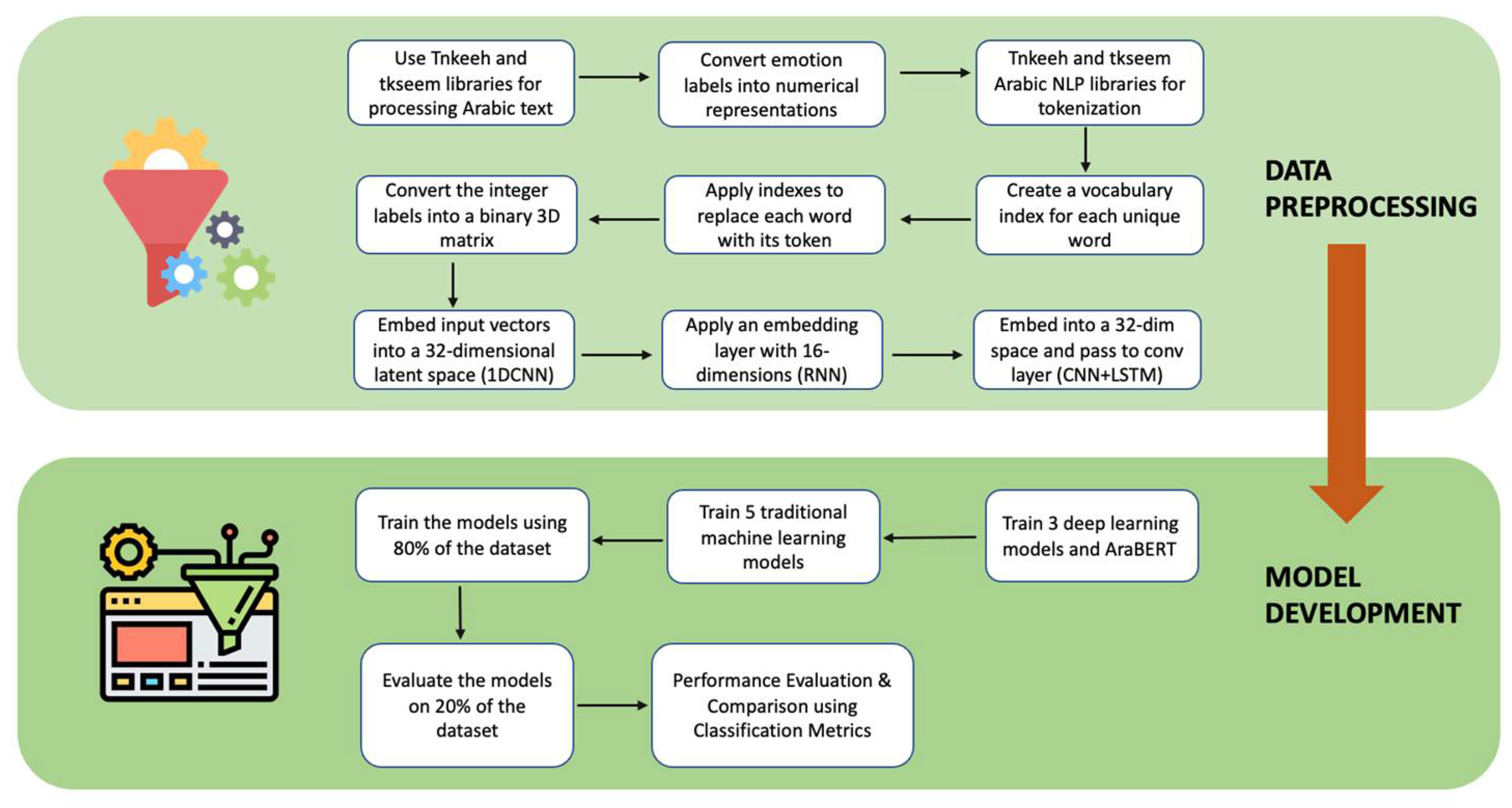 Computers 12 00089 g001