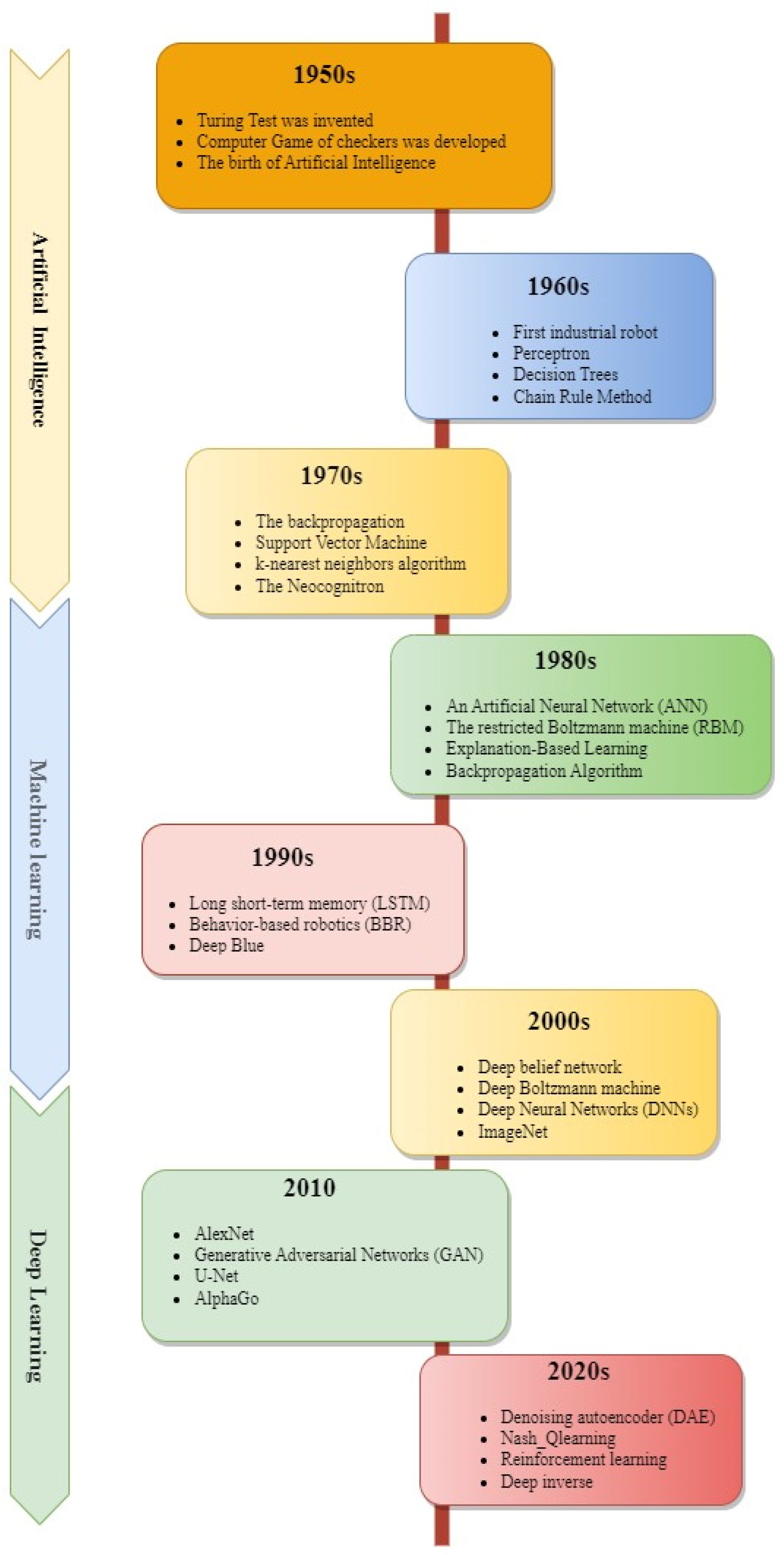 Computers 12 00091 g002 Computers 12 00091 g002