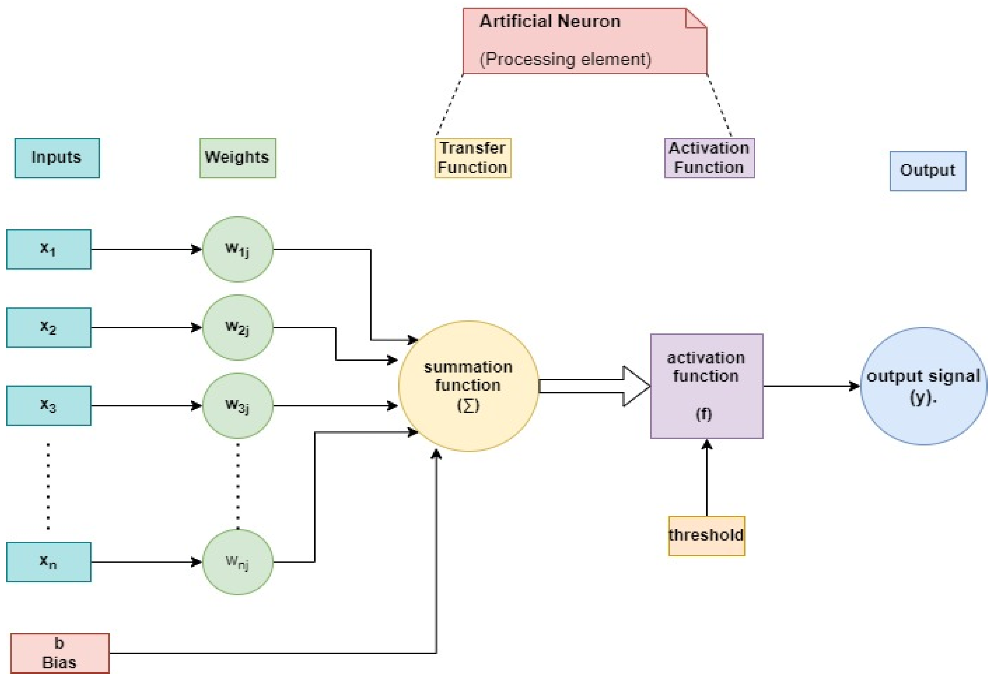 Computers 12 00091 g003 Computers 12 00091 g003