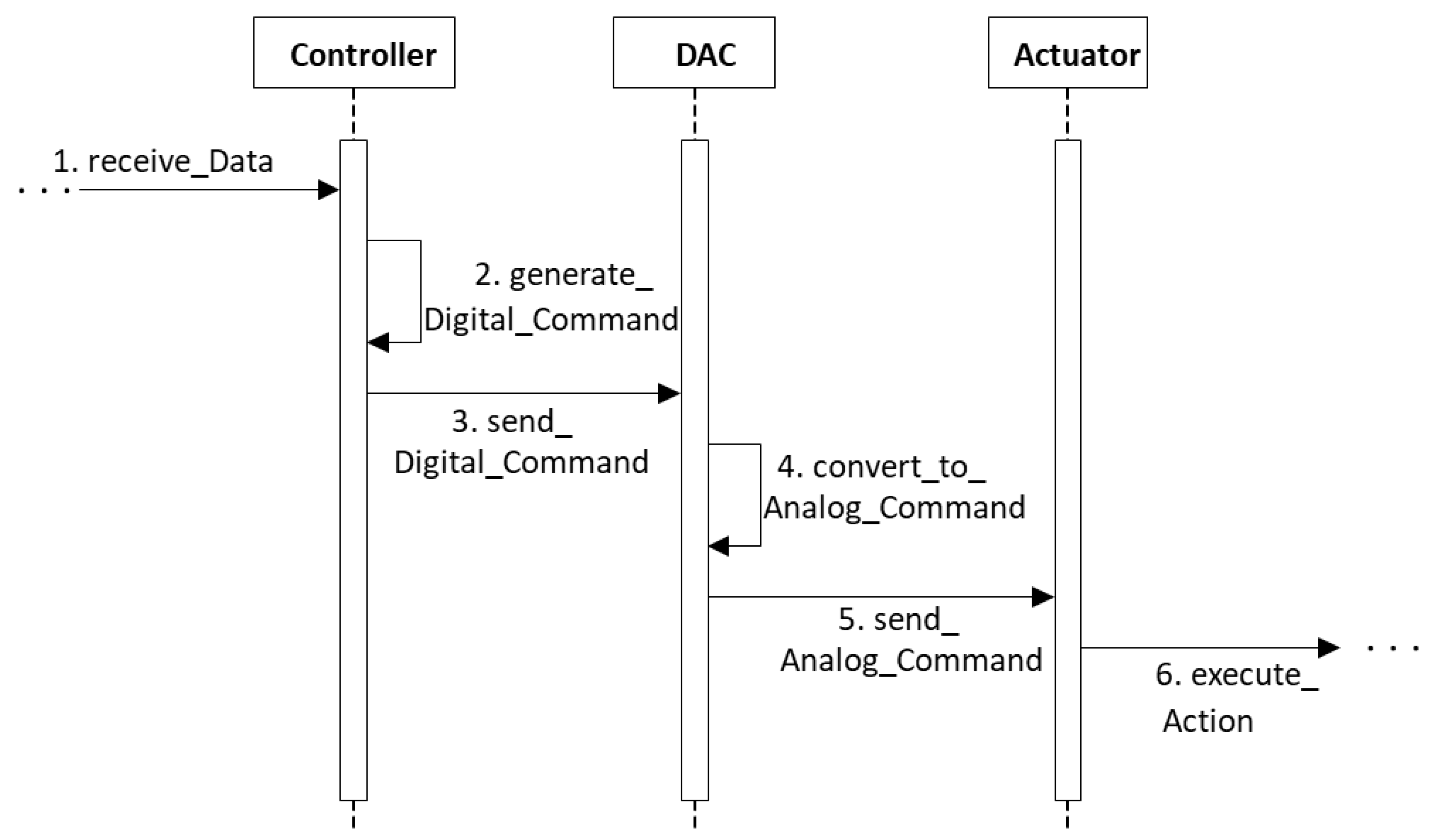 Computers 12 00093 g005 Computers 12 00093 g005