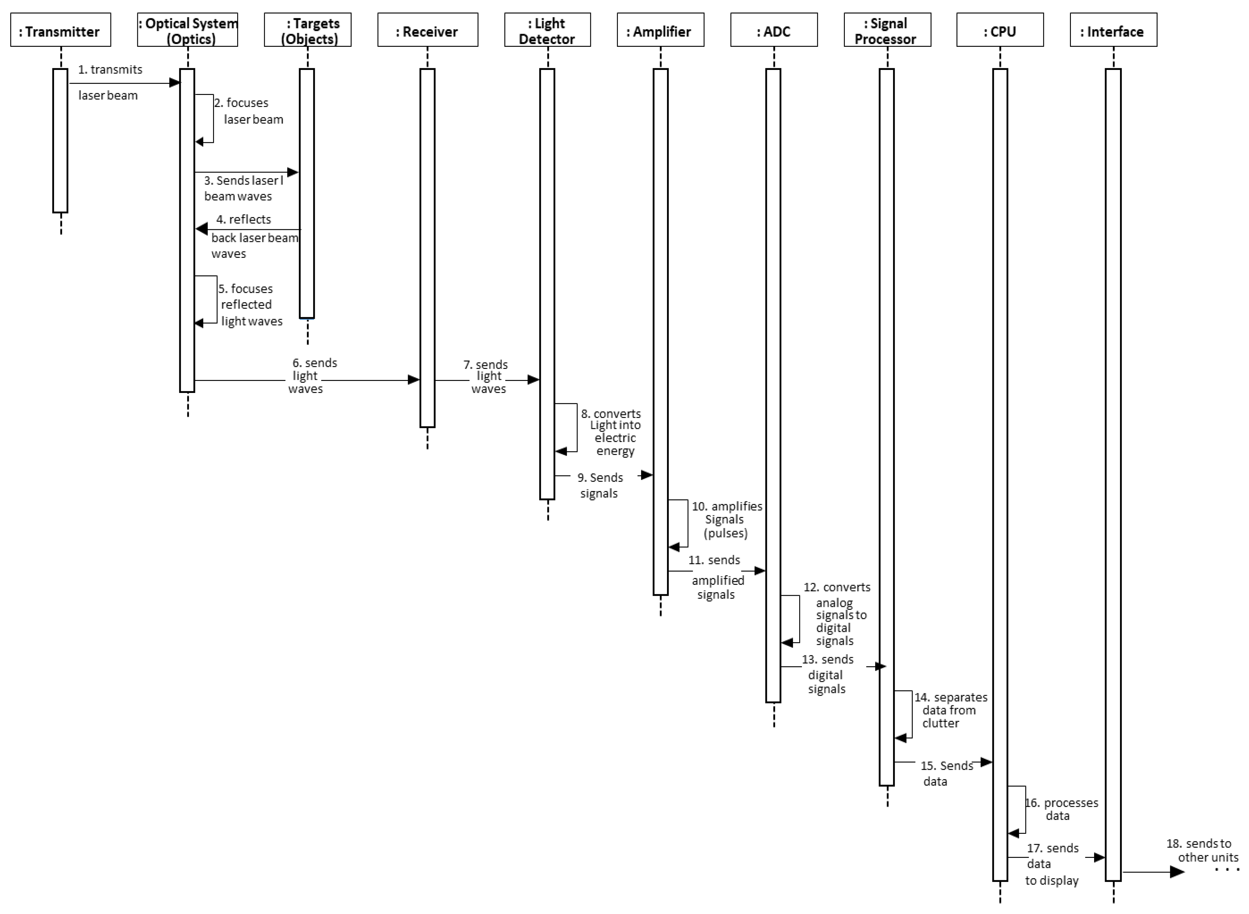 Computers 12 00093 g007 Computers 12 00093 g007