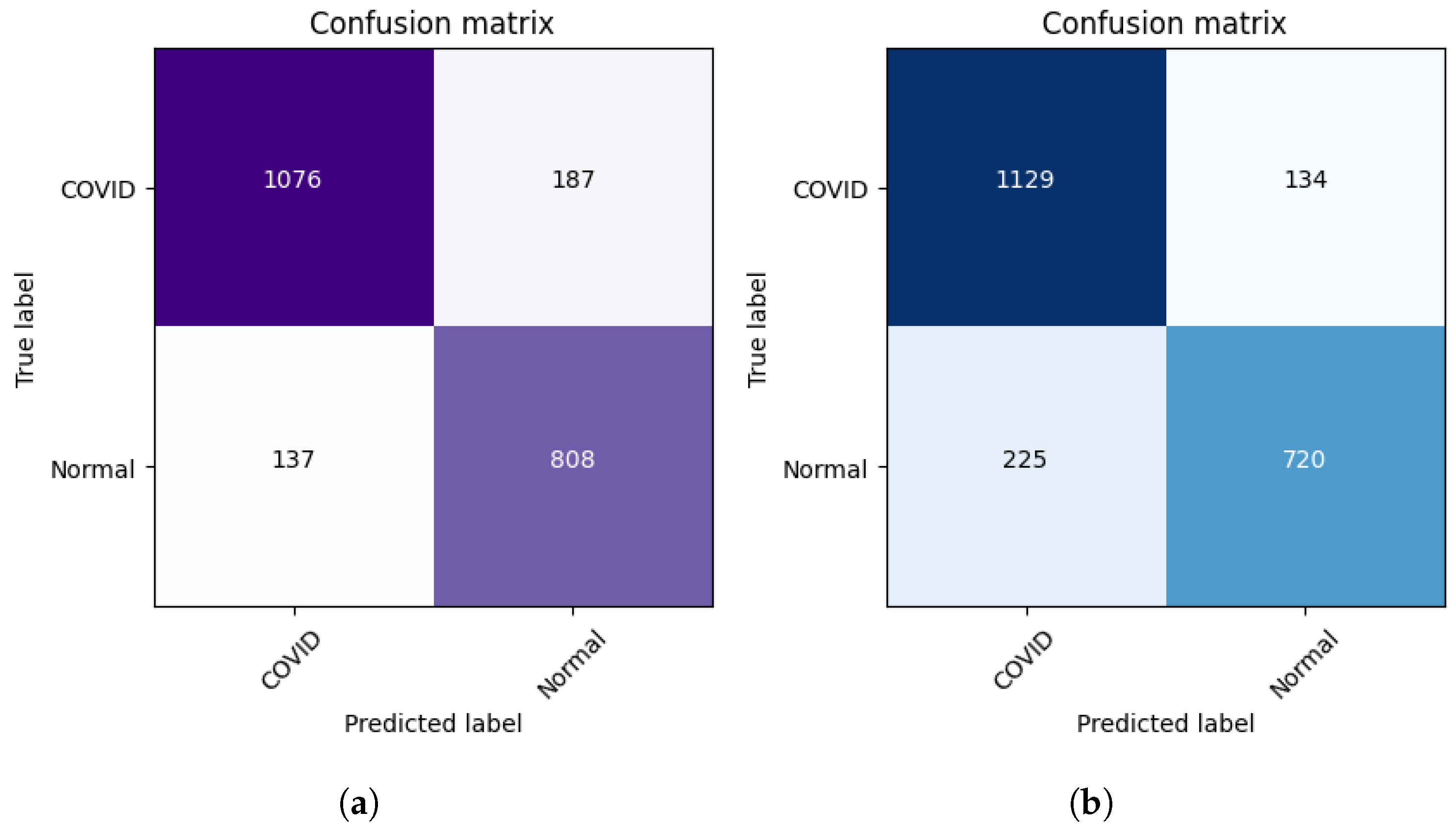 Computers 12 00106 g005