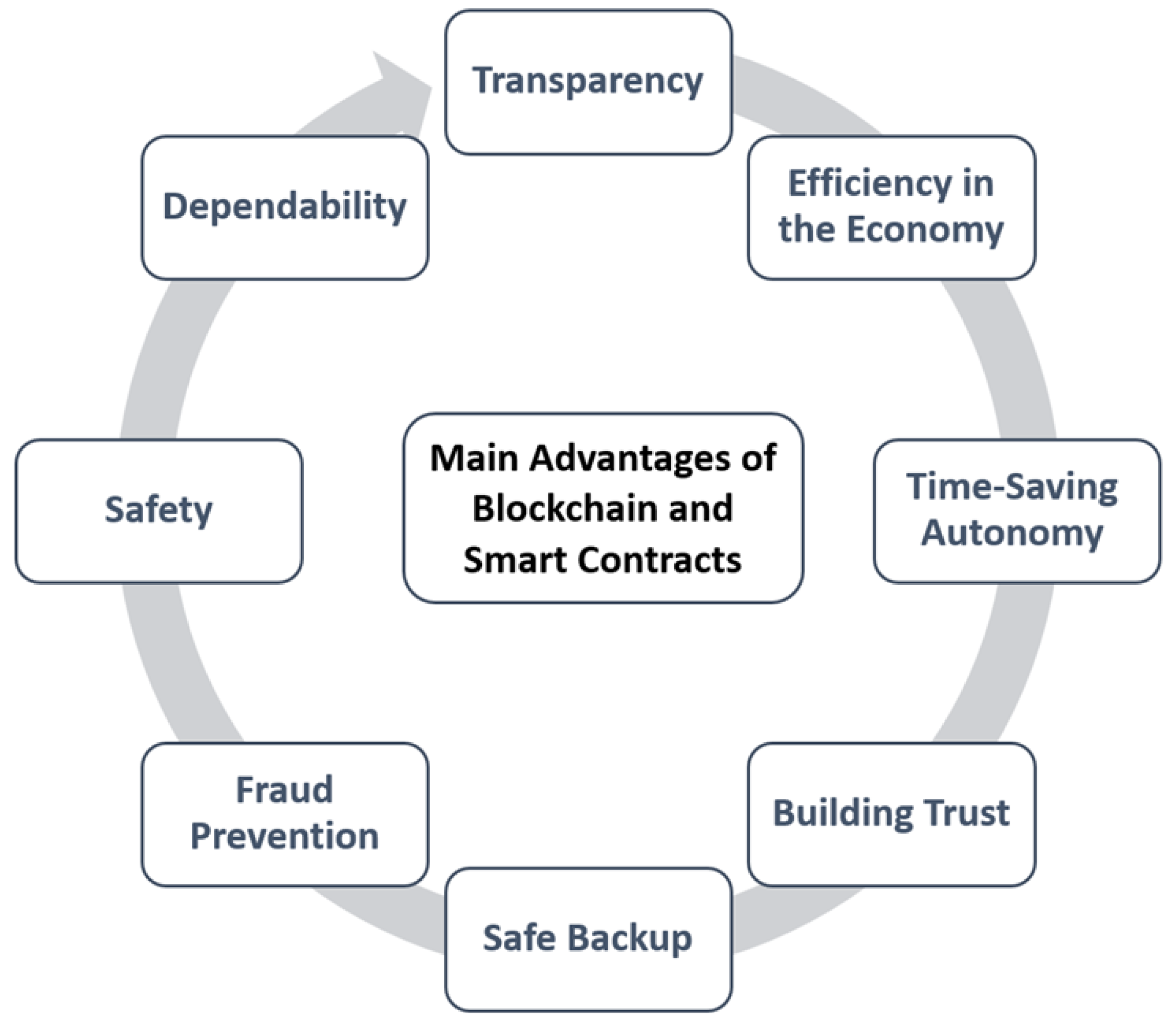 Computers 12 00107 g003