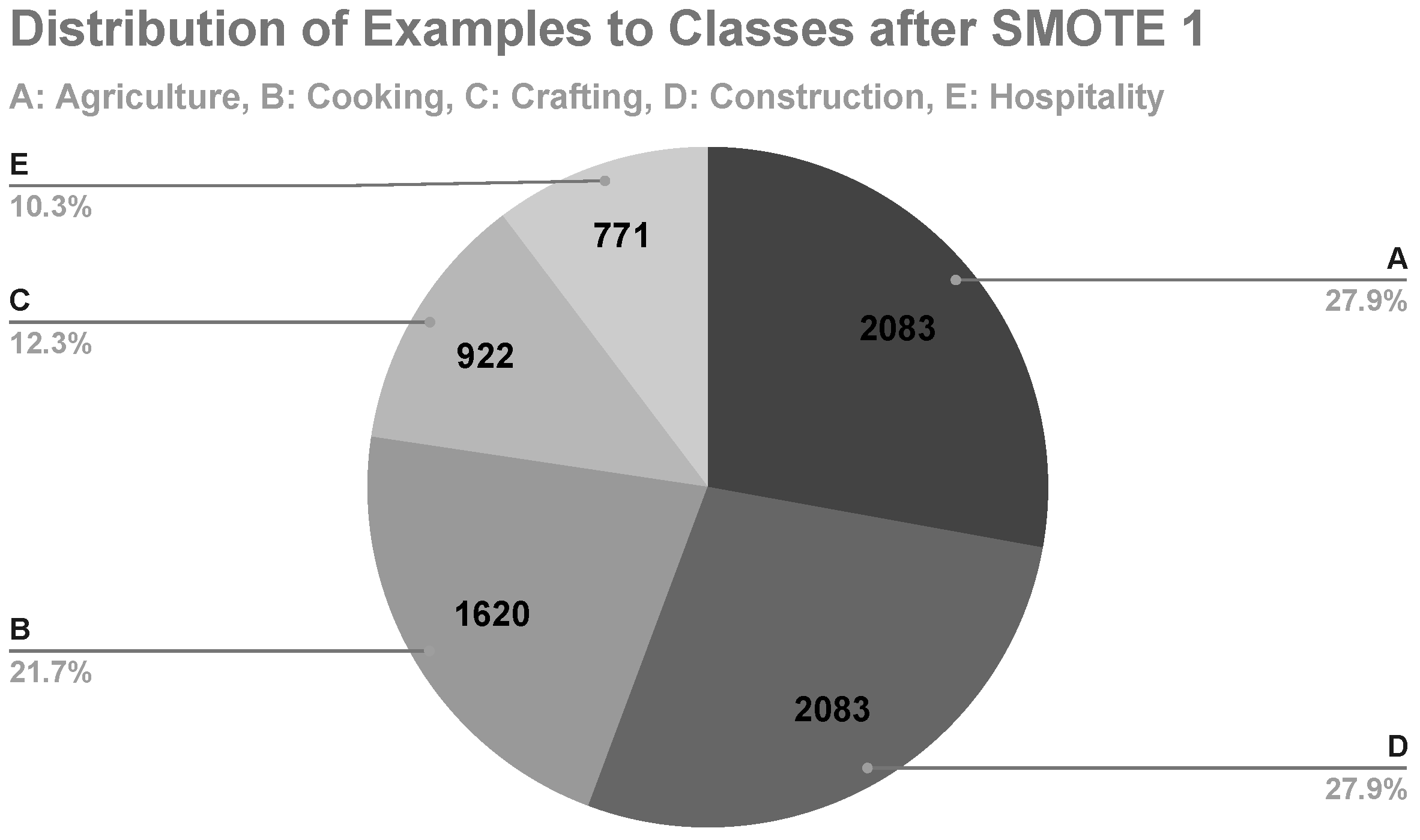 Computers 12 00111 g007