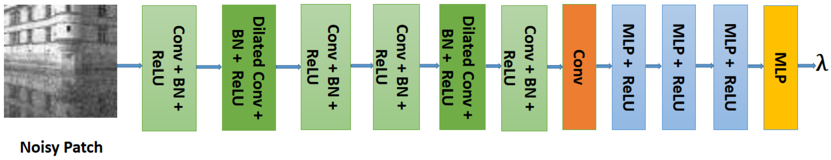 Computers 12 00112 g003