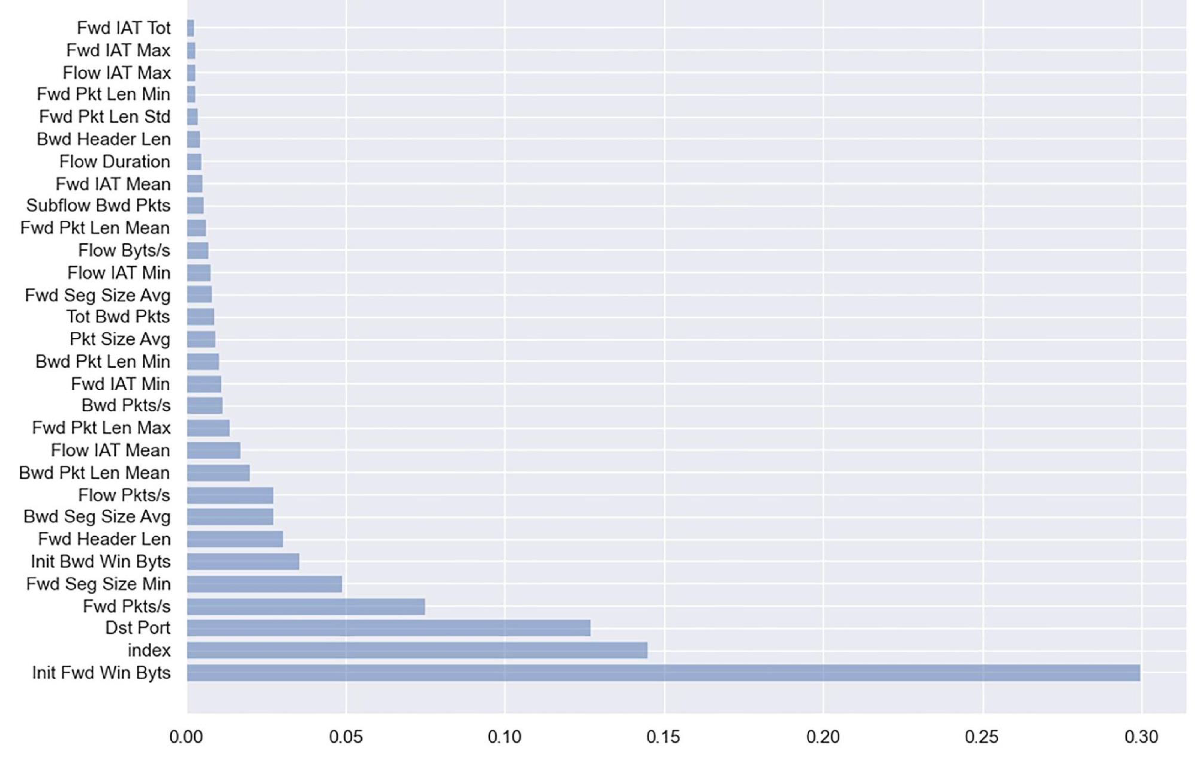 Computers 12 00115 g004