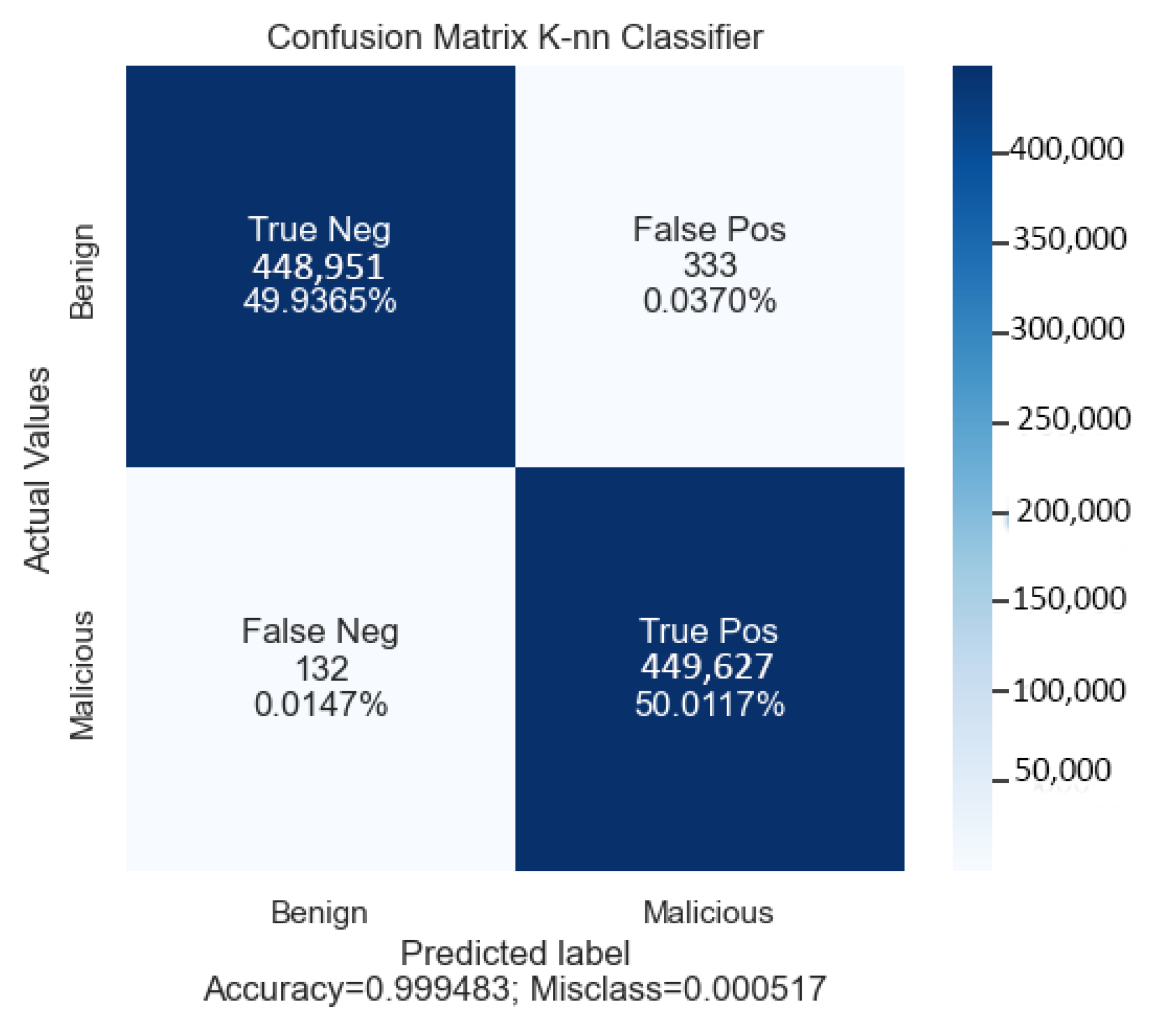 Computers 12 00115 g007