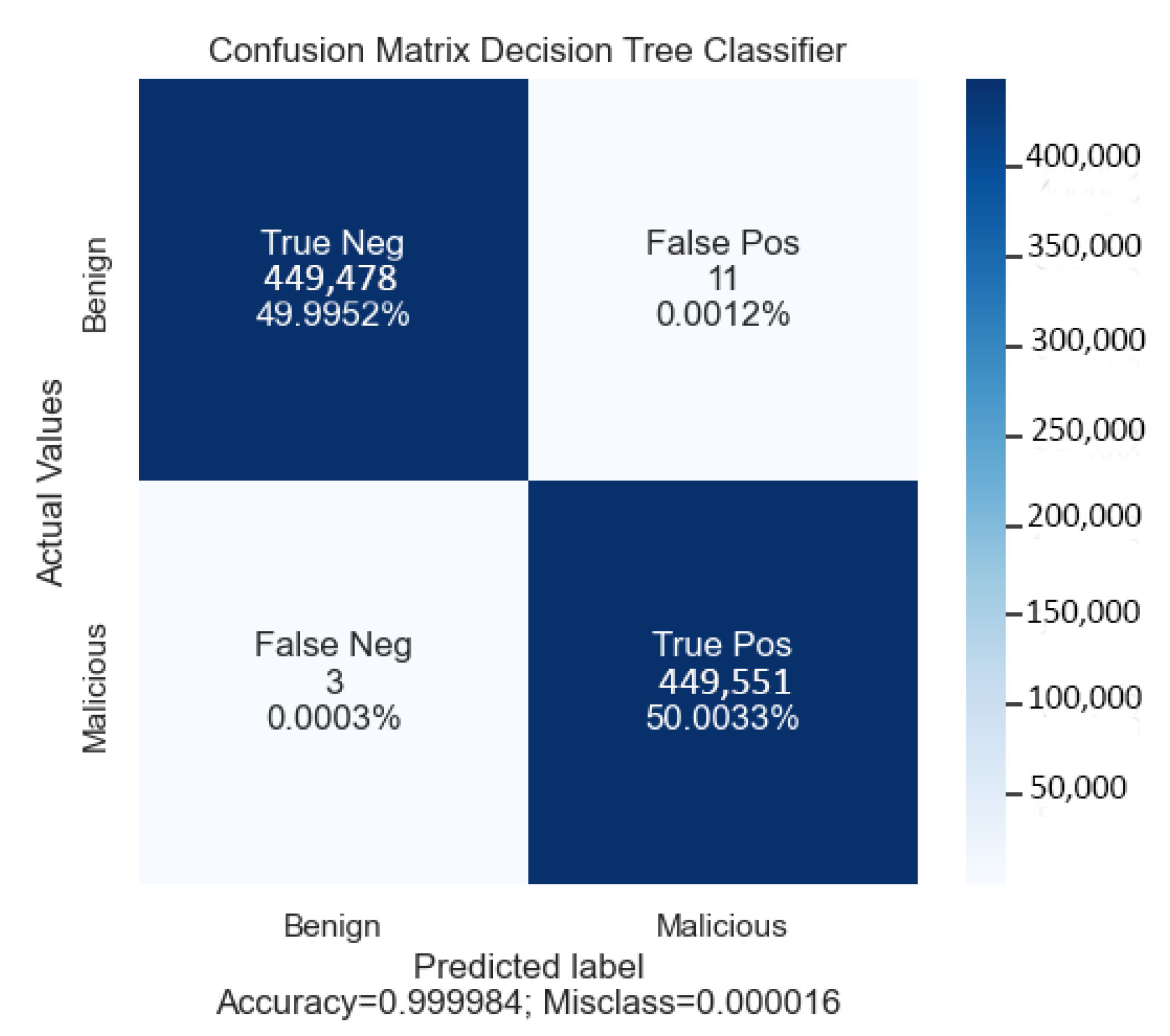Computers 12 00115 g008