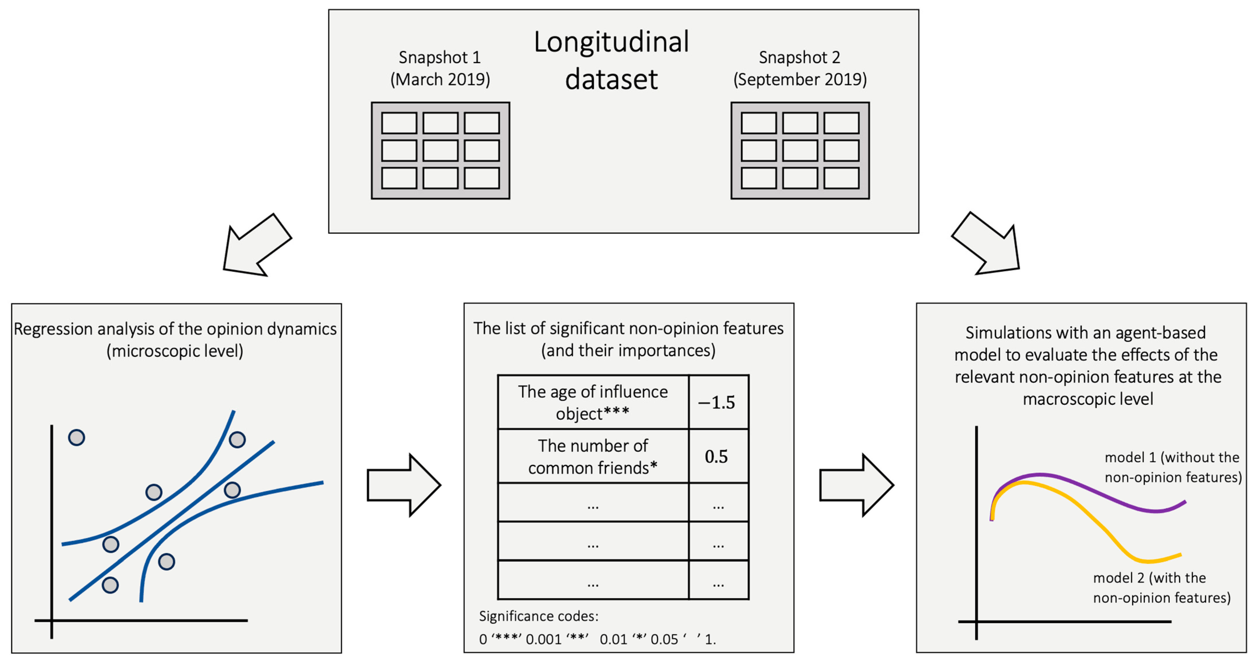 Computers 12 00116 g001
