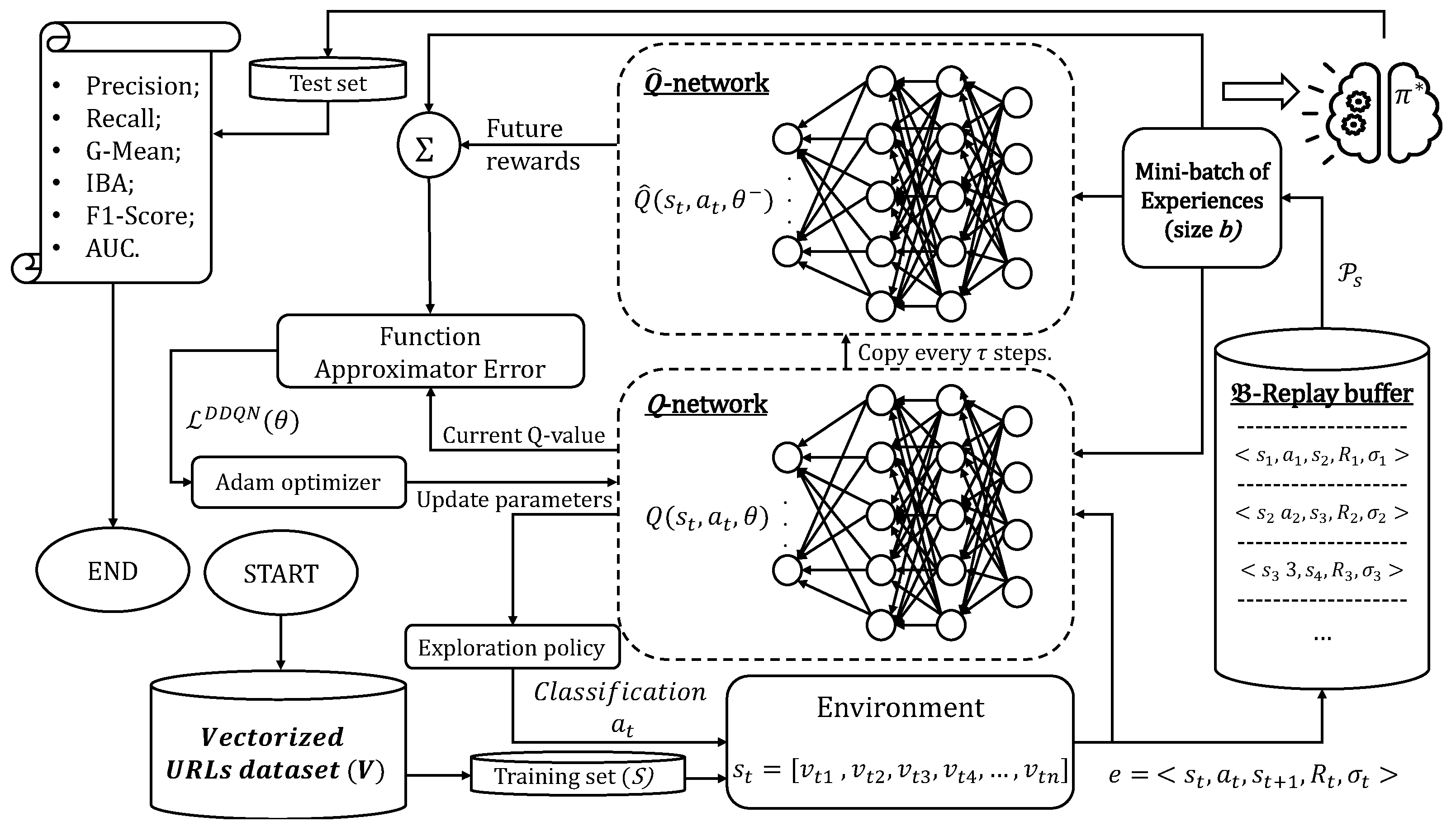 Computers 12 00118 g001 Computers 12 00118 g001