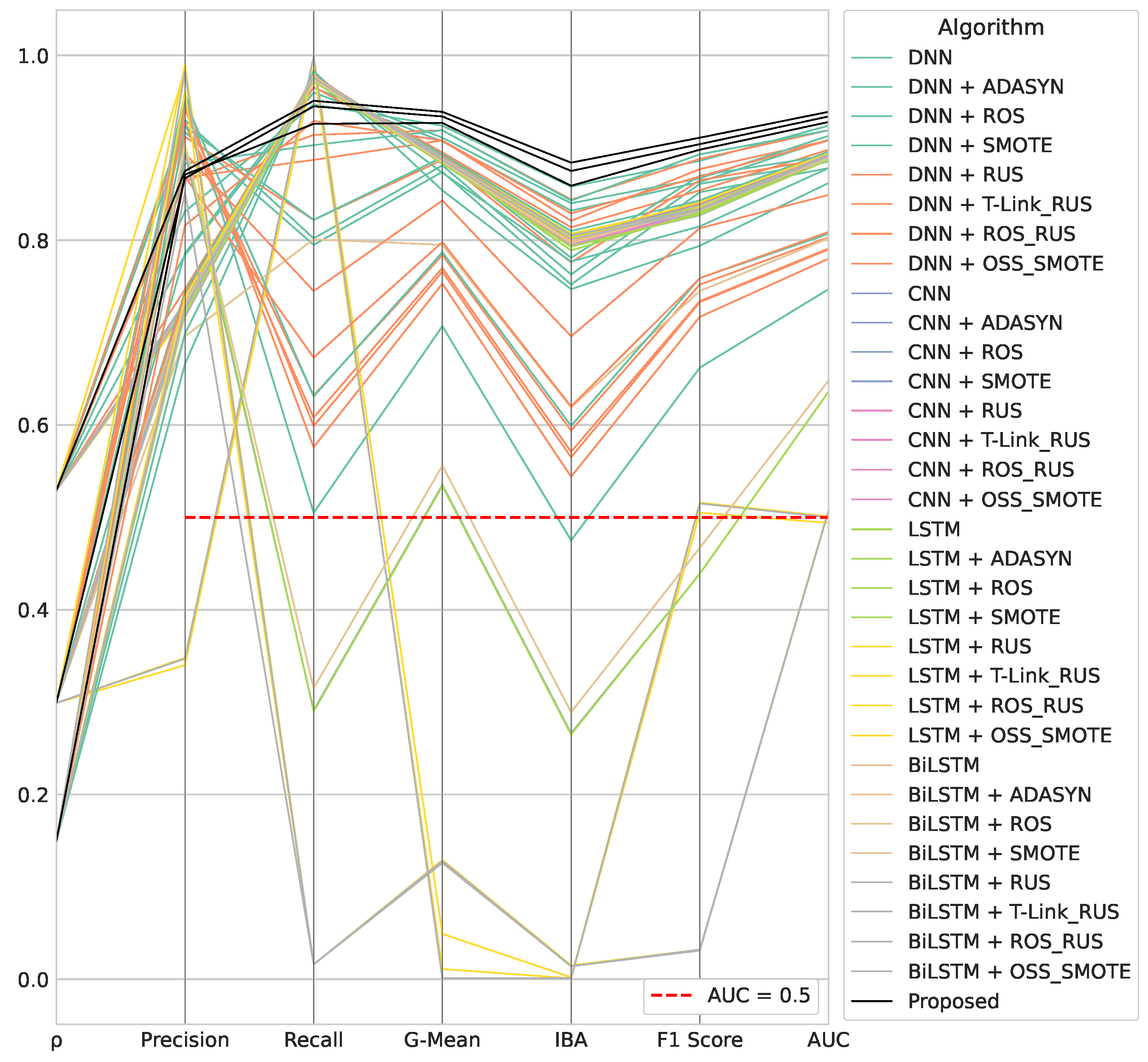 Computers 12 00118 g004 Computers 12 00118 g004