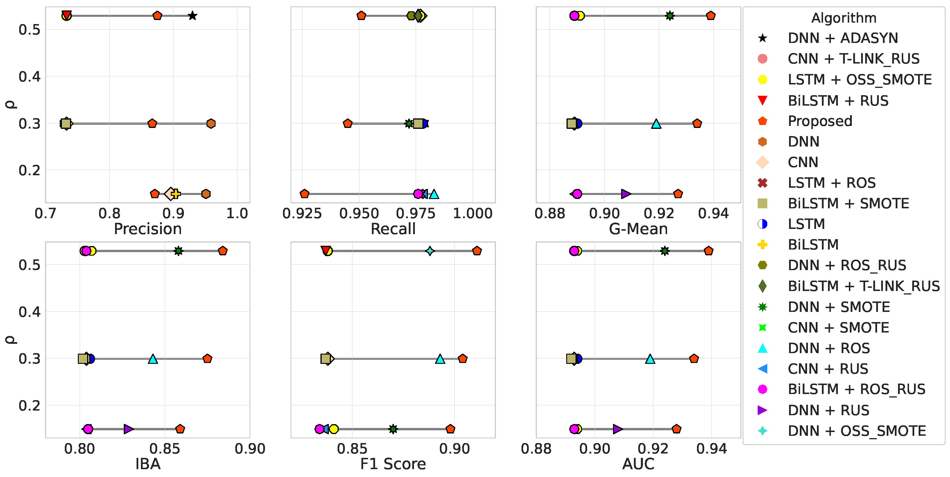 Computers 12 00118 g005 Computers 12 00118 g005