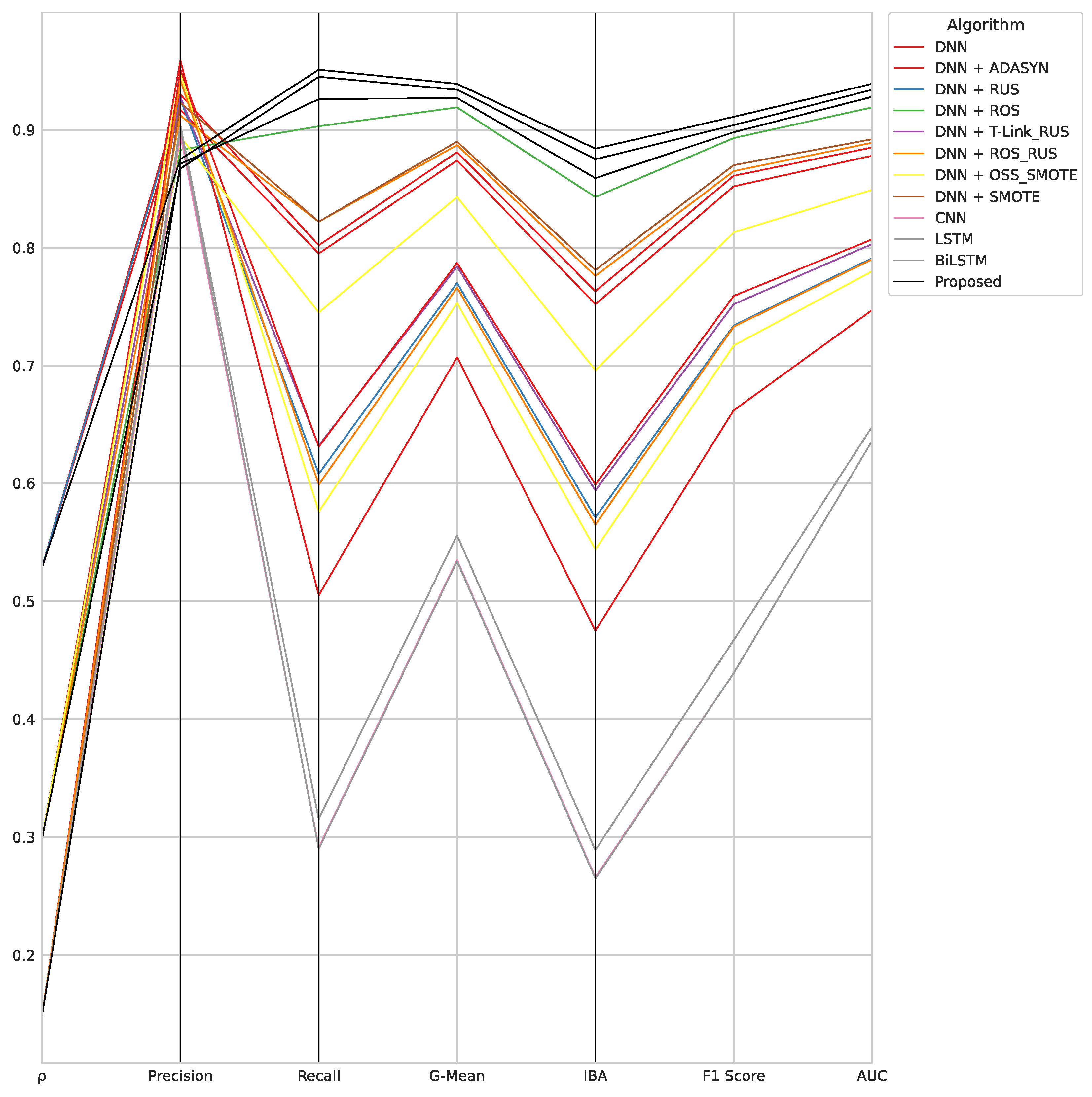 Computers 12 00118 g006 Computers 12 00118 g006