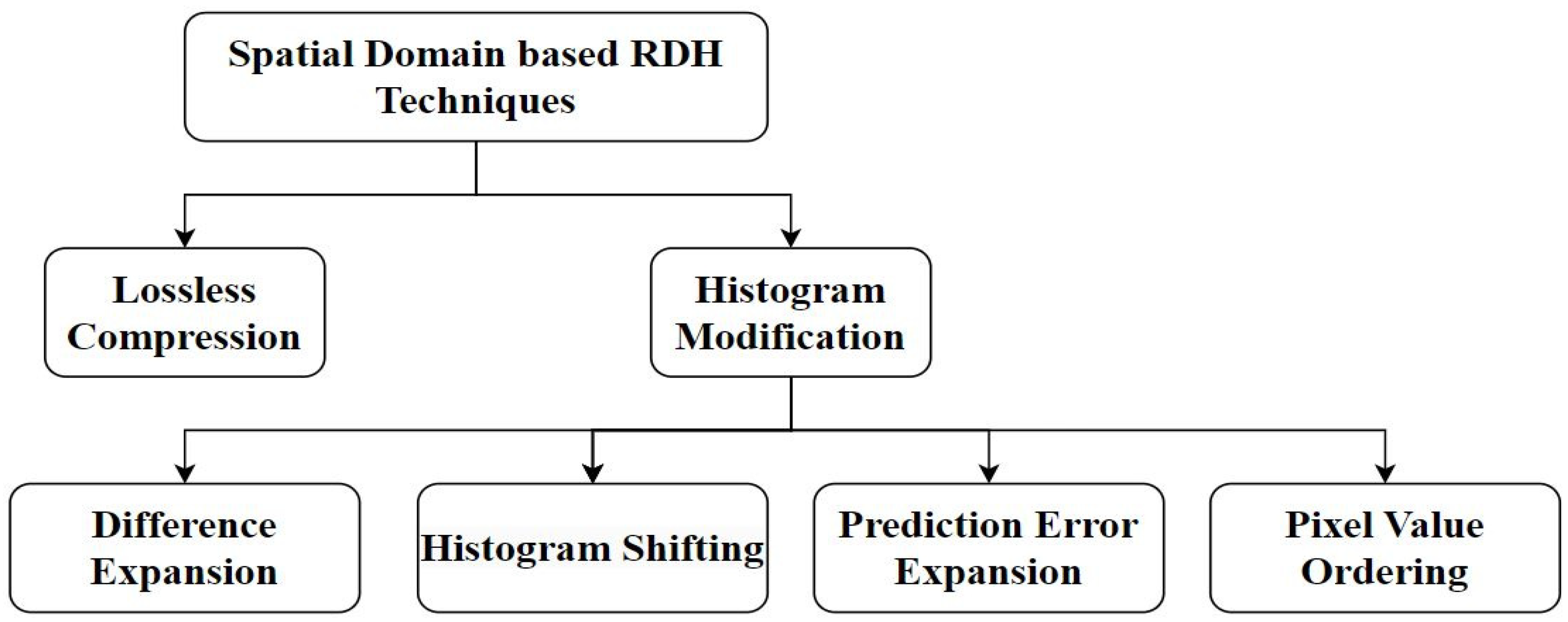 Computers 12 00120 g001