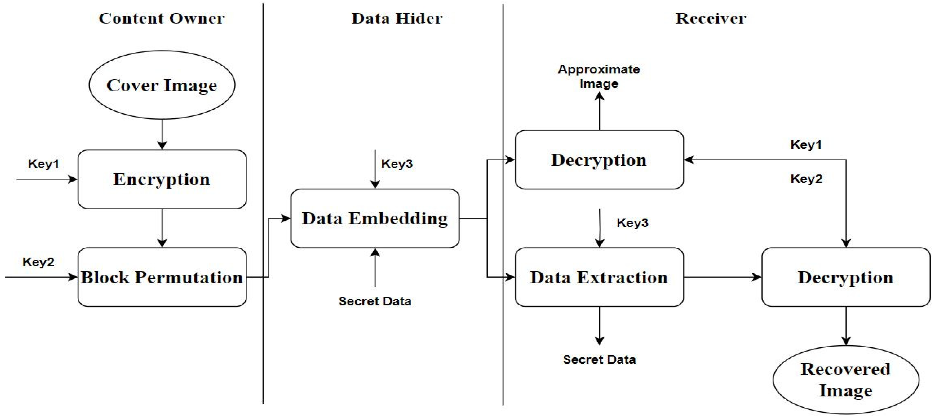 Computers 12 00120 g002