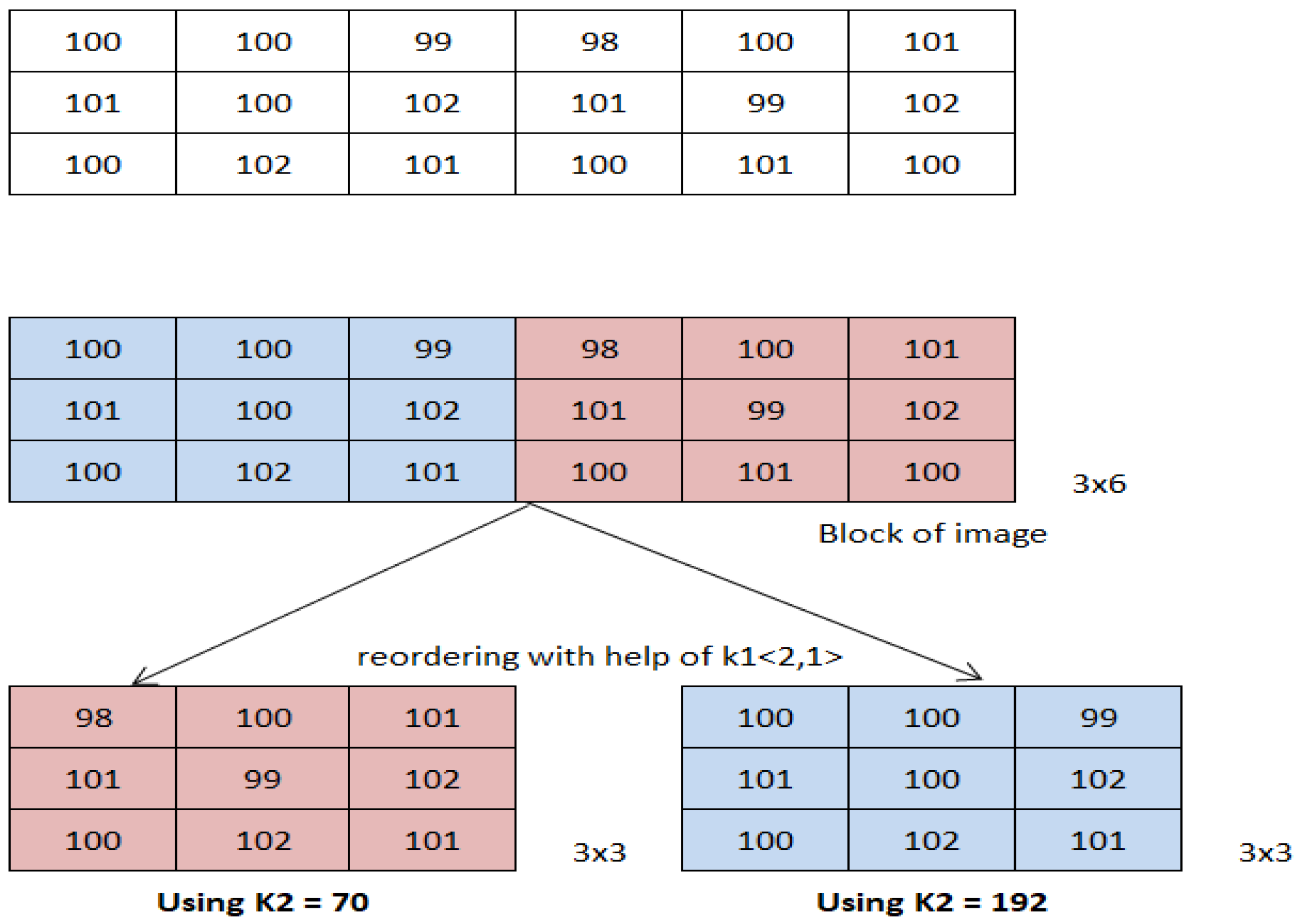 Computers 12 00120 g009