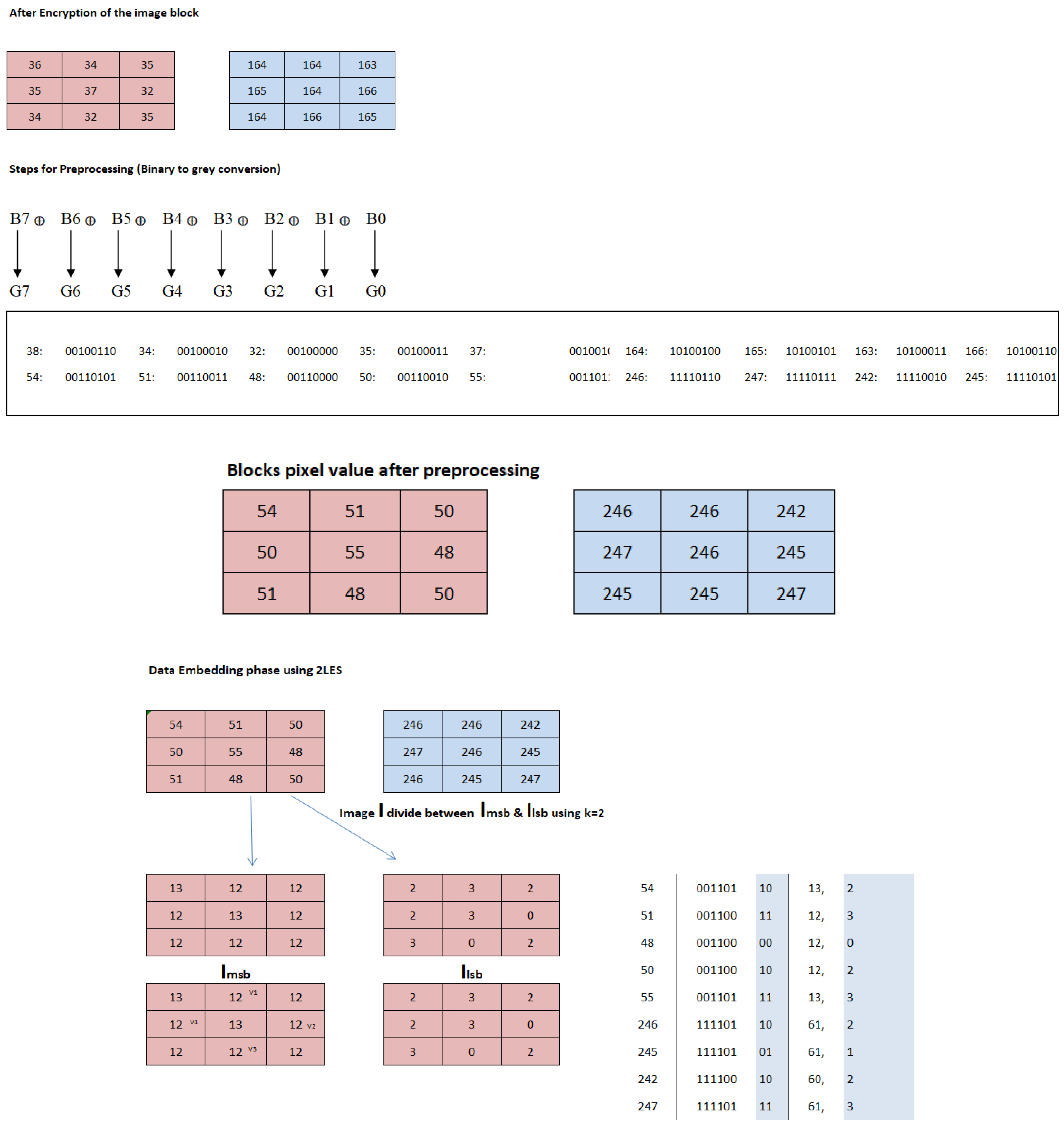 Computers 12 00120 g011