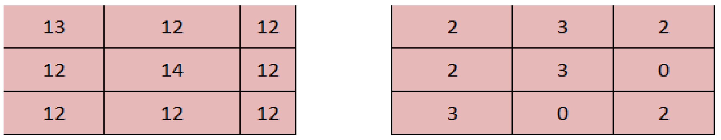 Computers 12 00120 g012