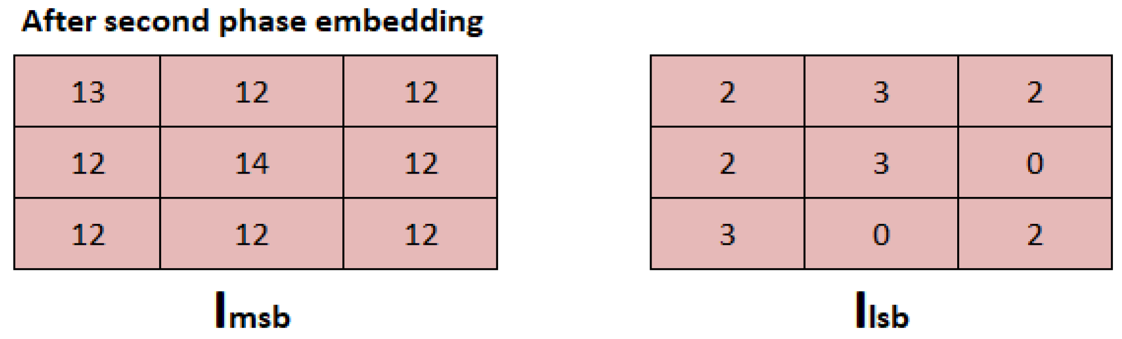 Computers 12 00120 g013