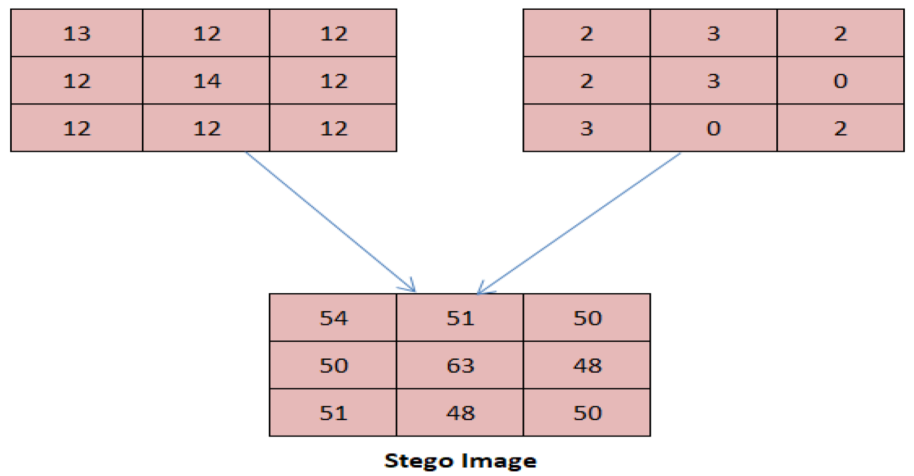 Computers 12 00120 g014