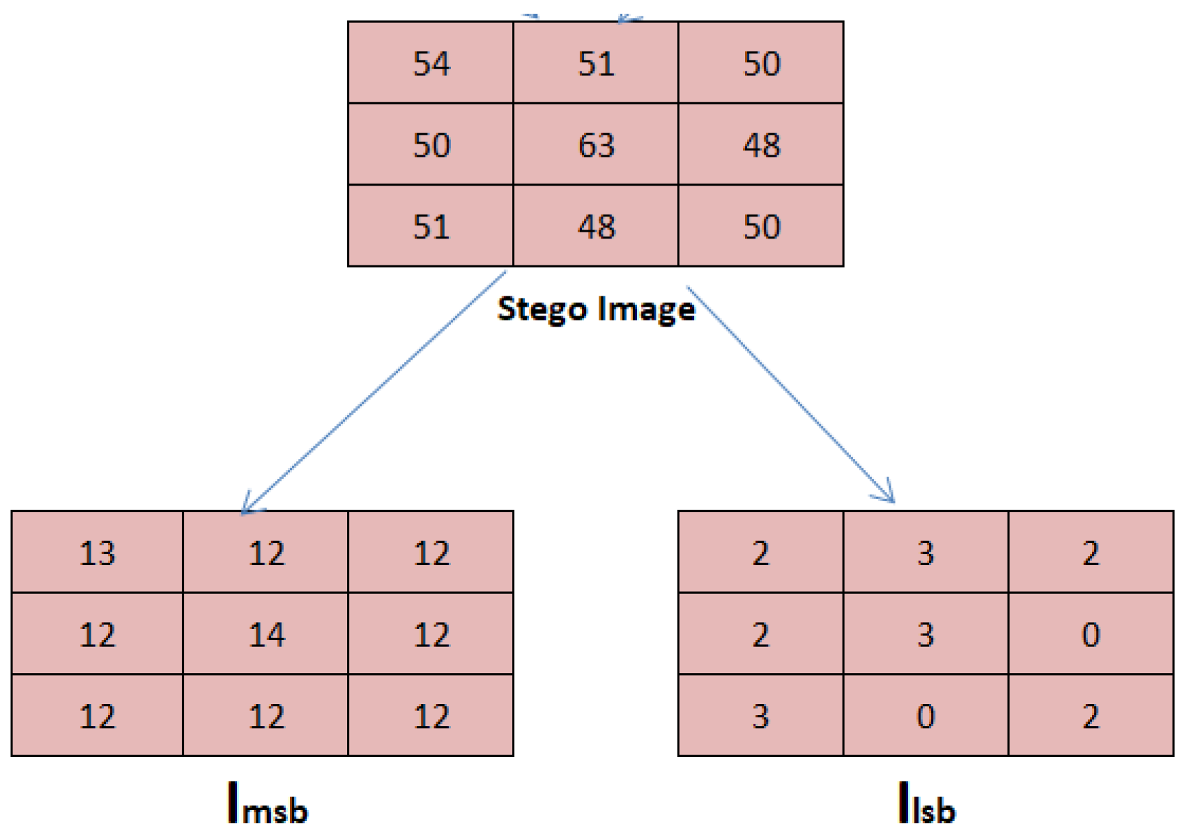 Computers 12 00120 g016