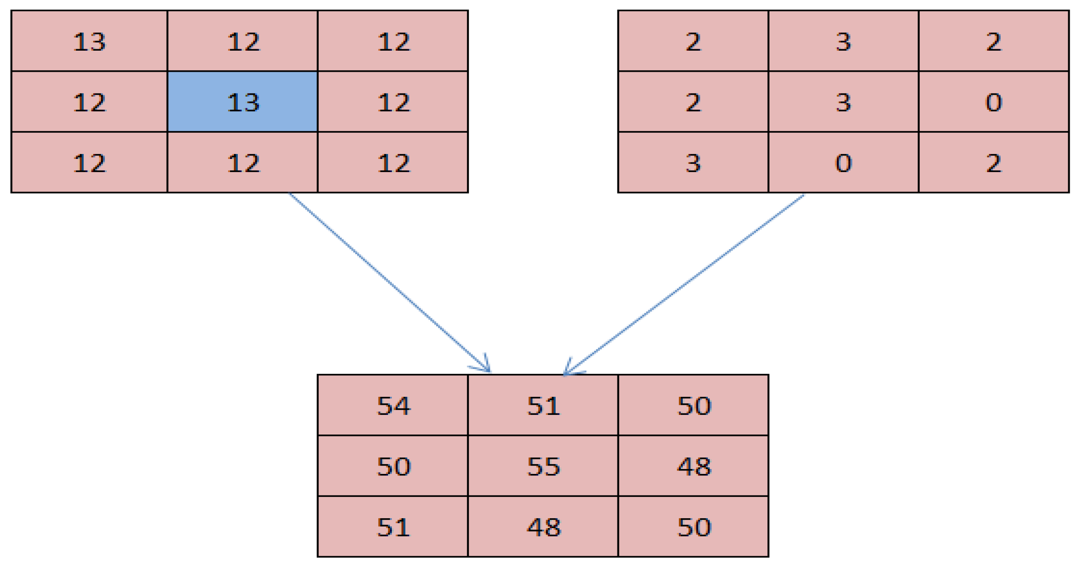 Computers 12 00120 g017