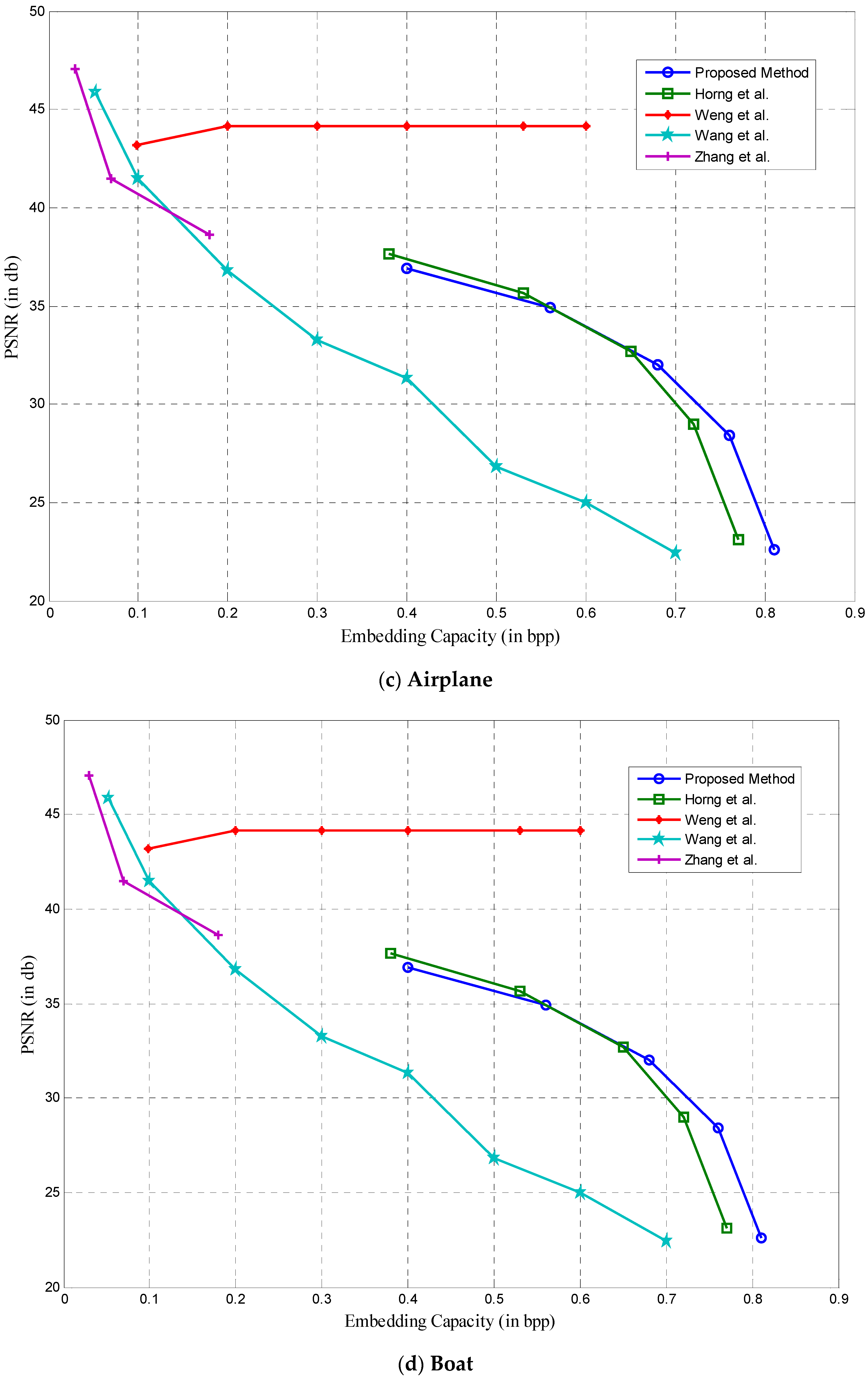 Computers 12 00120 g022b
