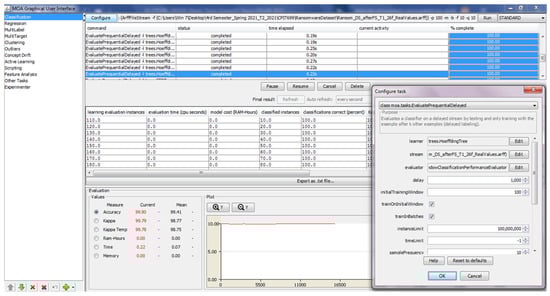 Computers 12 00121 g0a1
