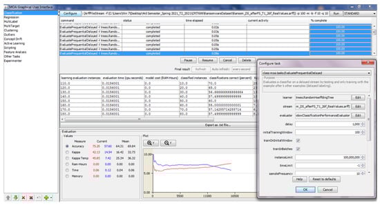 Computers 12 00121 g0a2
