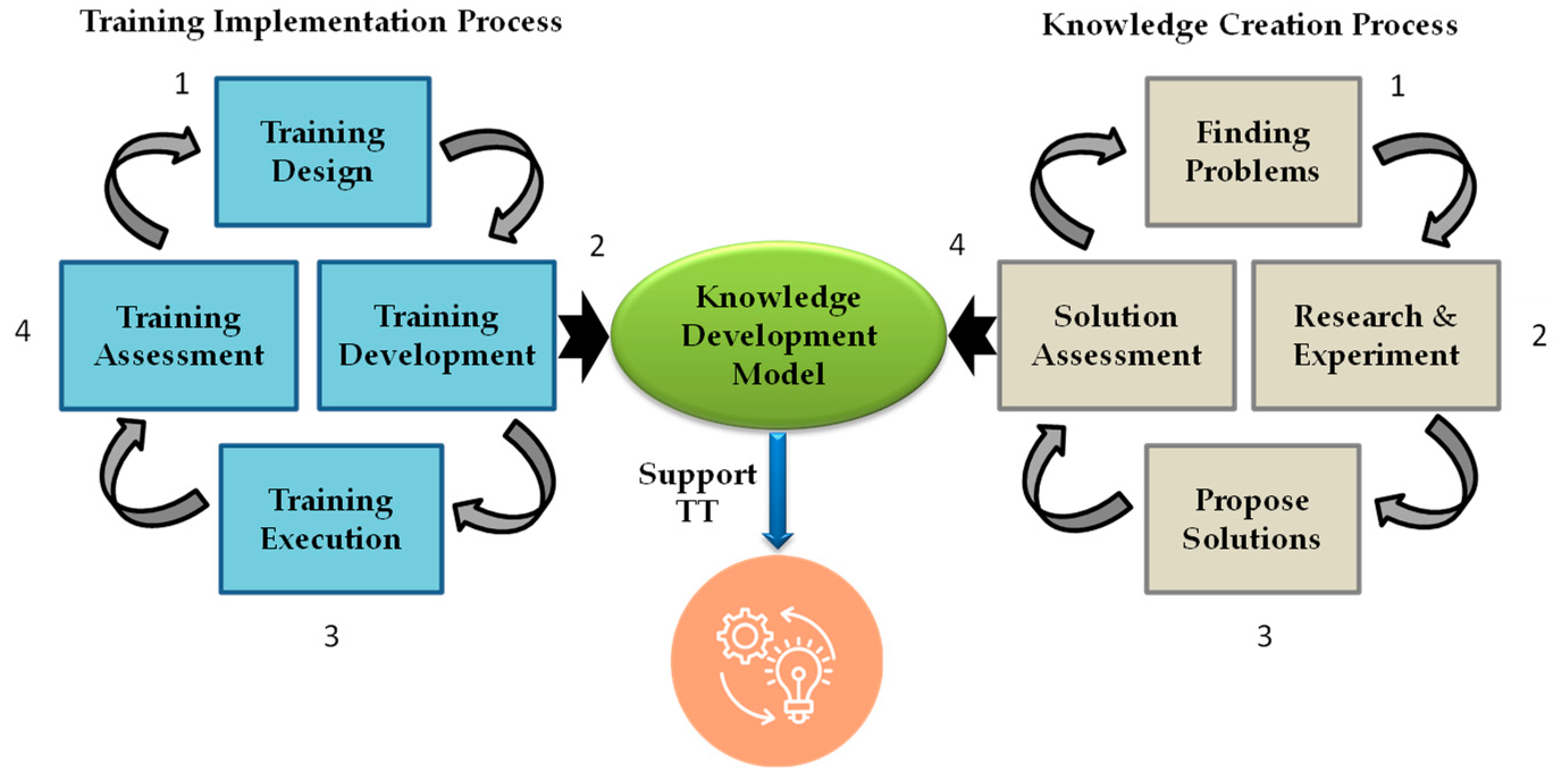 Computers 12 00122 g003