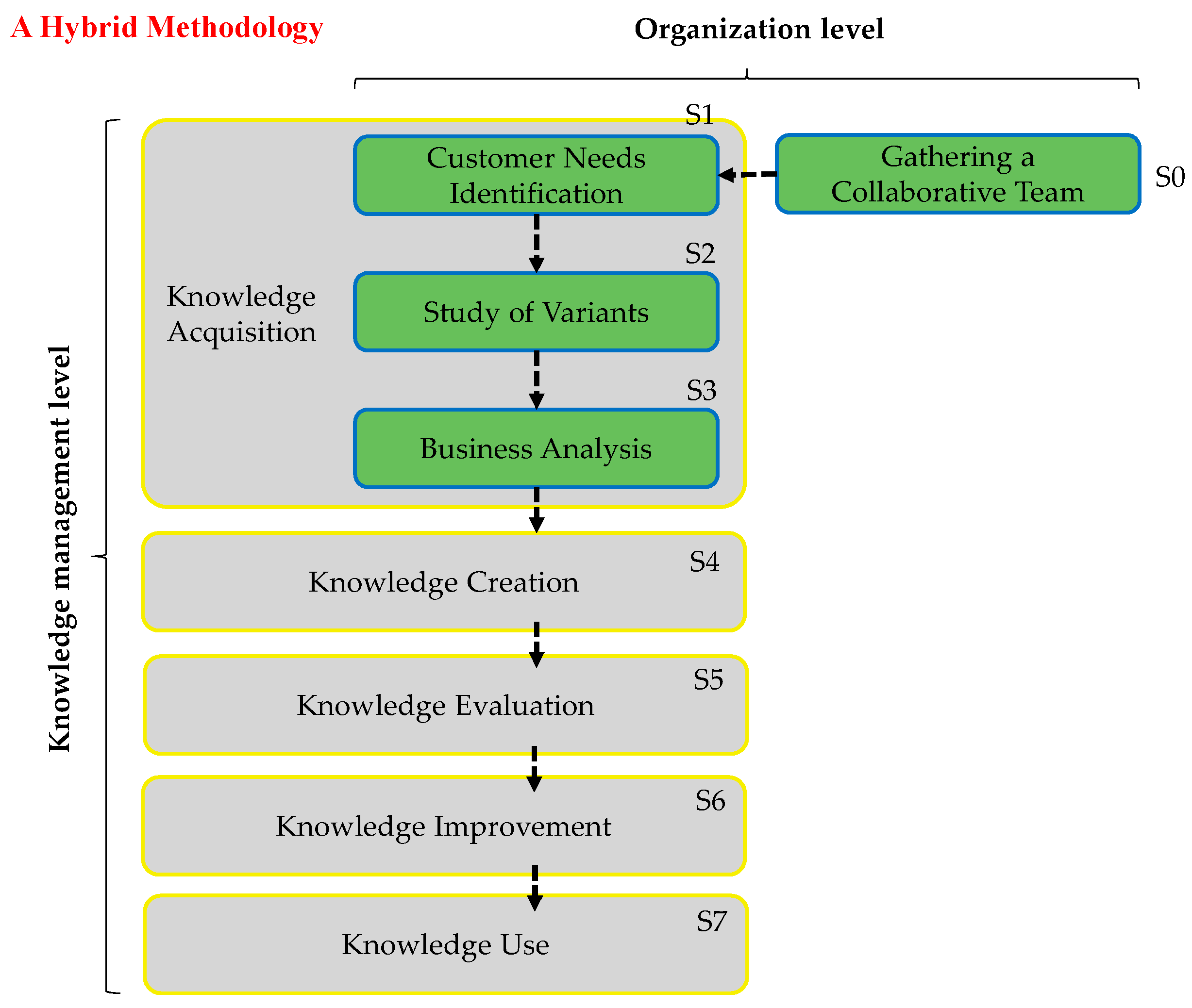 Computers 12 00122 g004