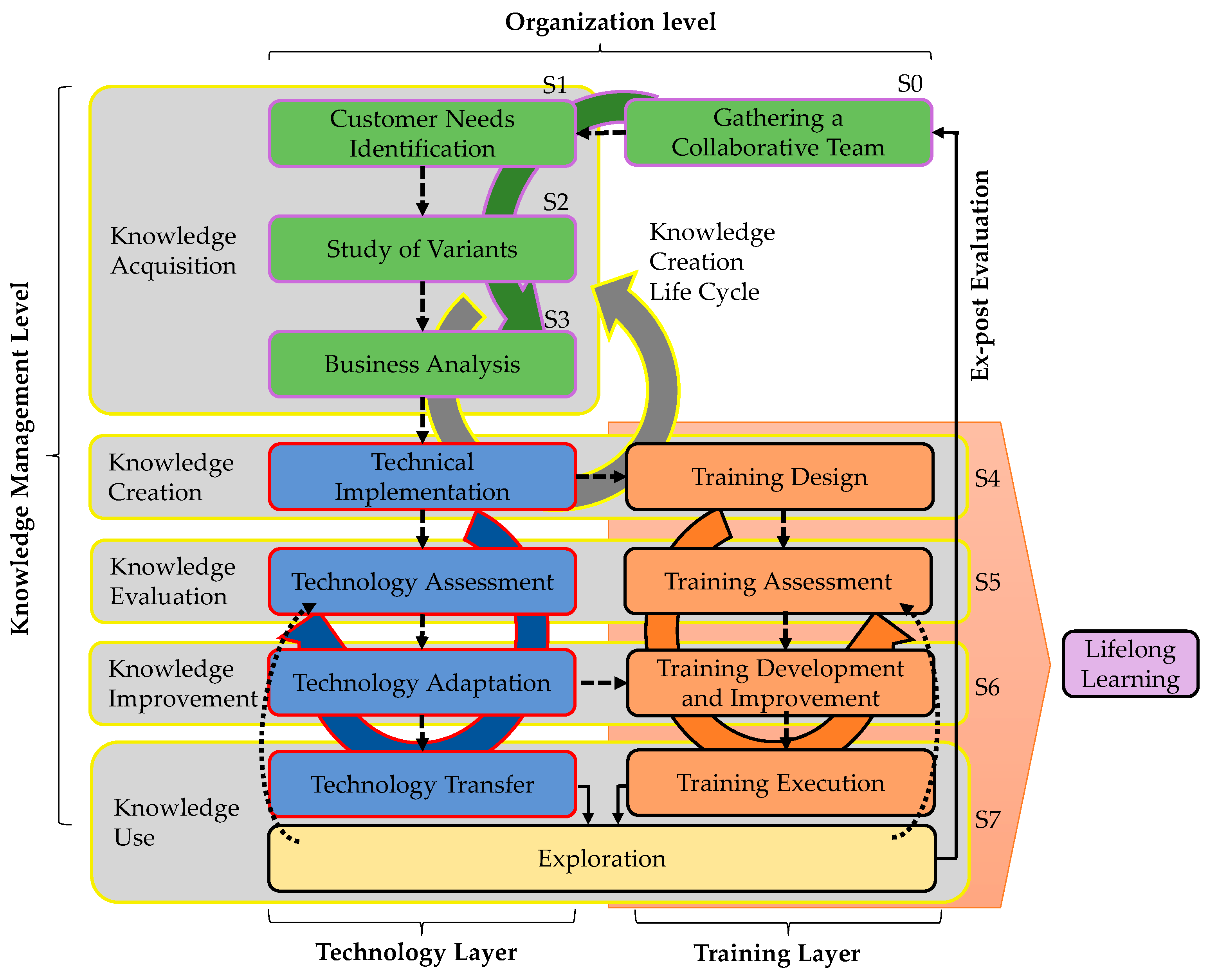 Computers 12 00122 g005